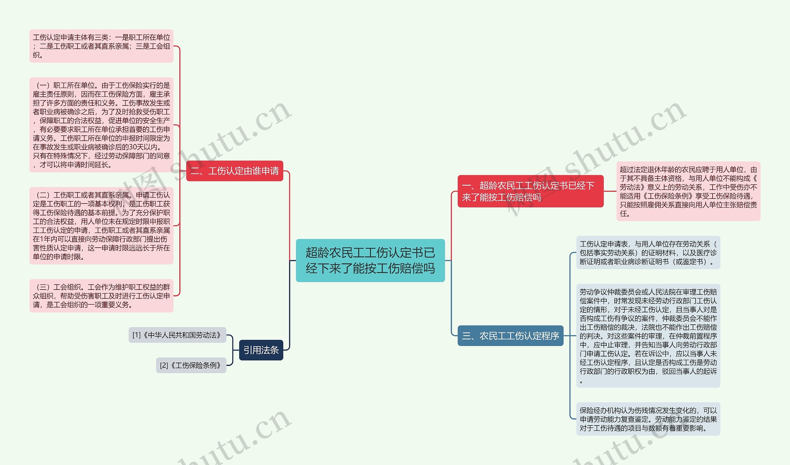 超龄农民工工伤认定书已经下来了能按工伤赔偿吗