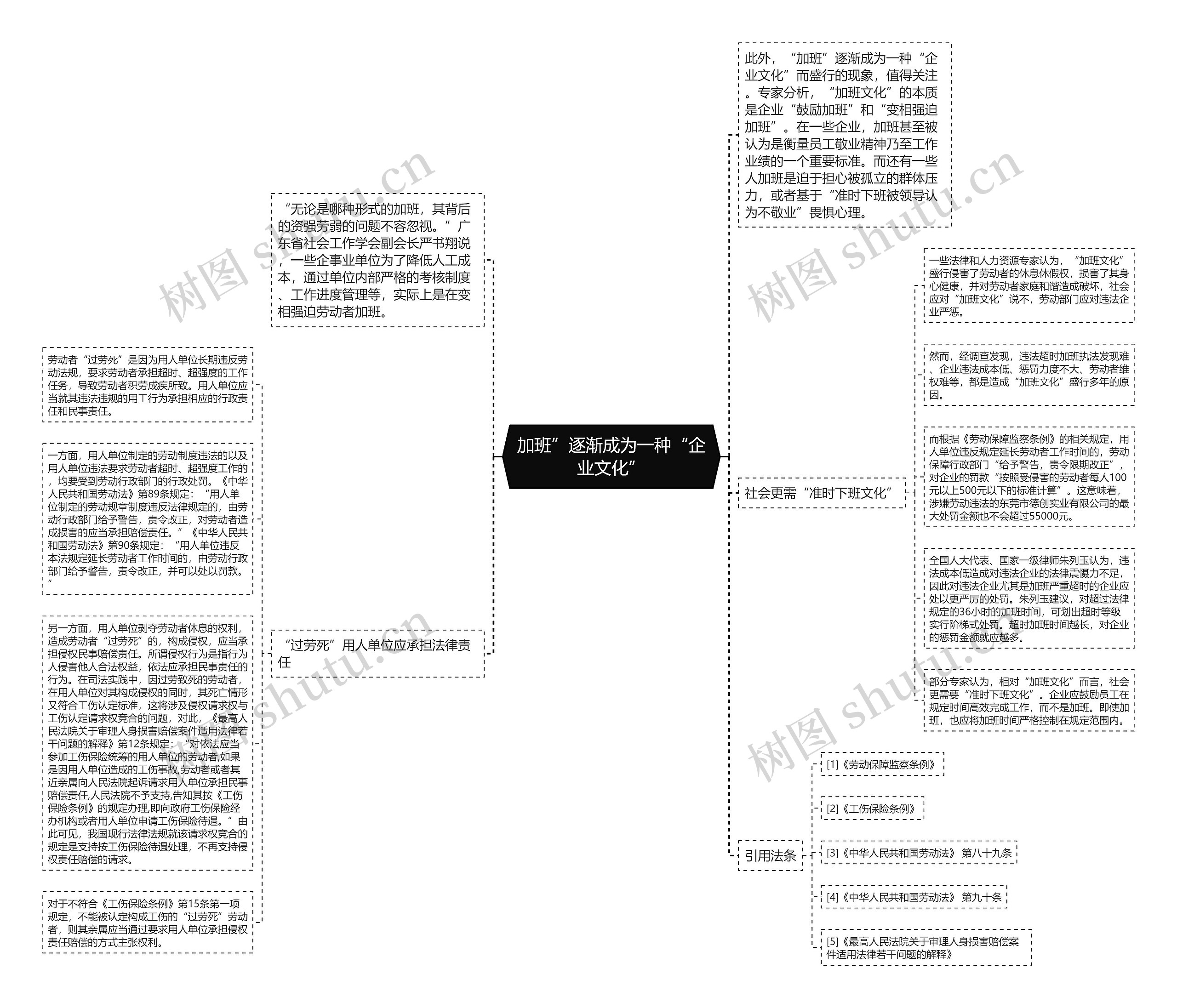 加班”逐渐成为一种“企业文化”思维导图