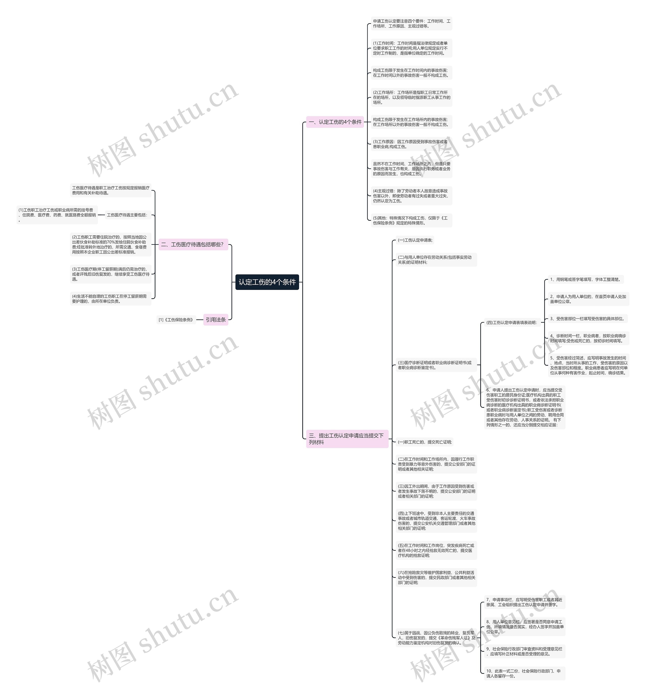 认定工伤的4个条件 认定工伤的4个条件