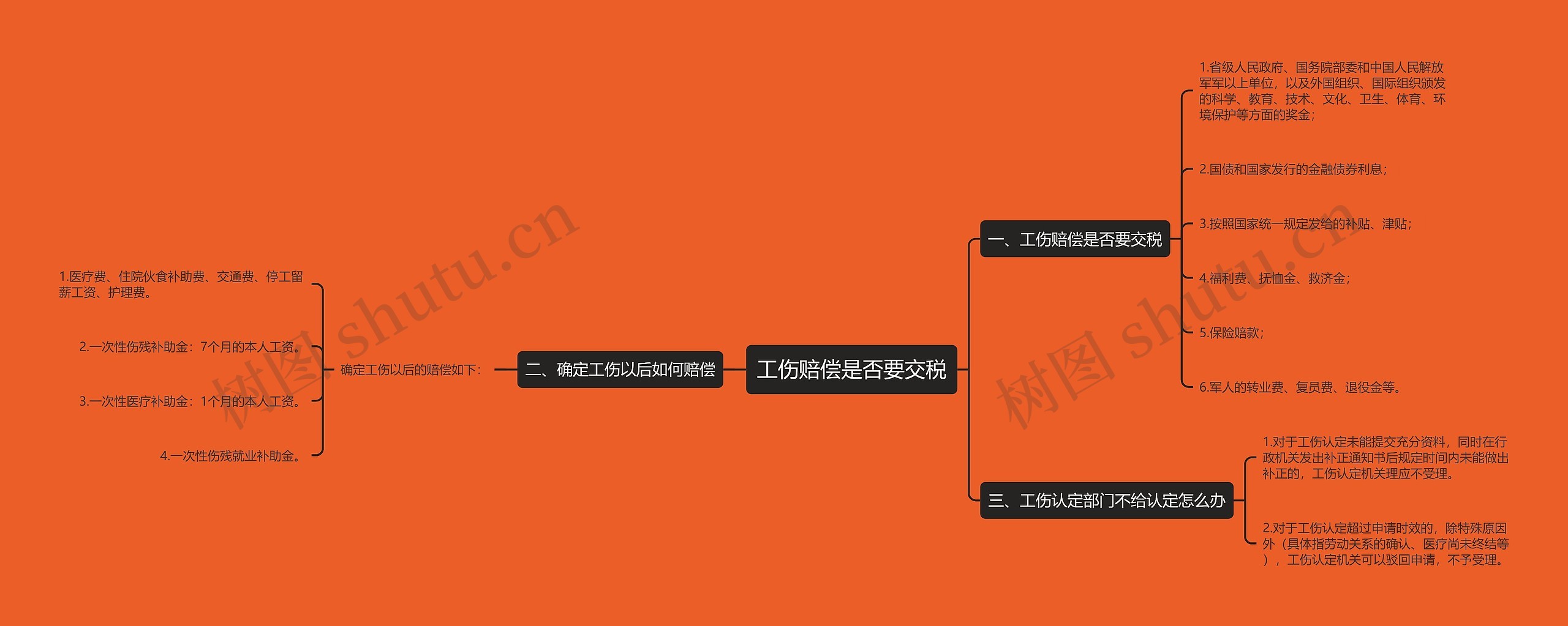 工伤赔偿是否要交税