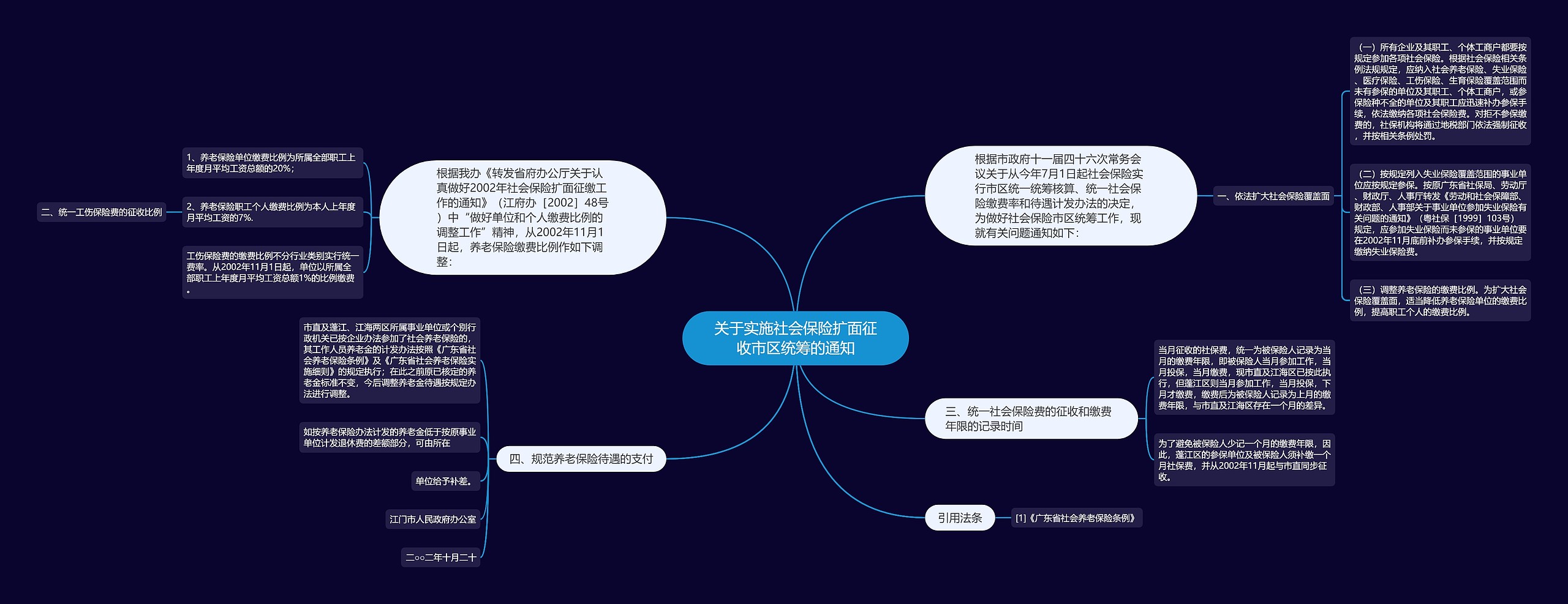 关于实施社会保险扩面征收市区统筹的通知