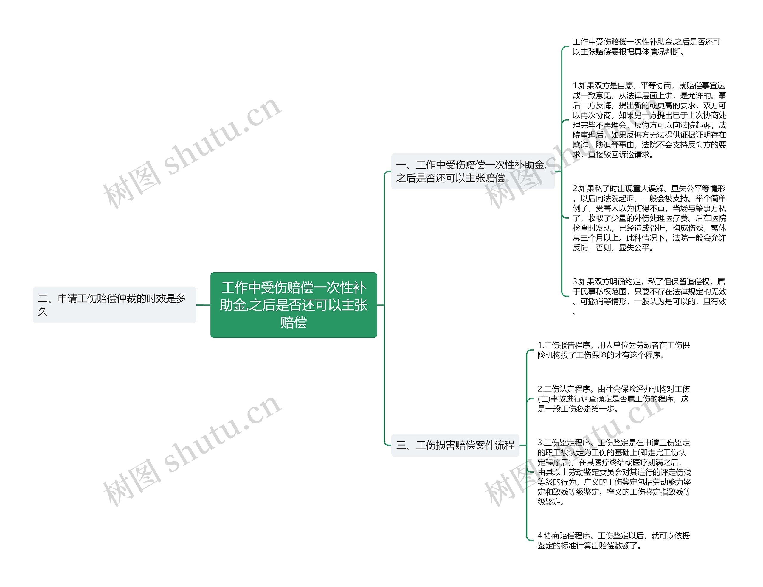 工作中受伤赔偿一次性补助金,之后是否还可以主张赔偿