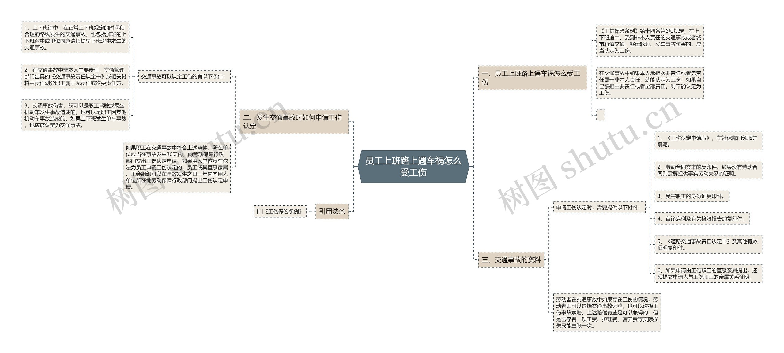 员工上班路上遇车祸怎么受工伤