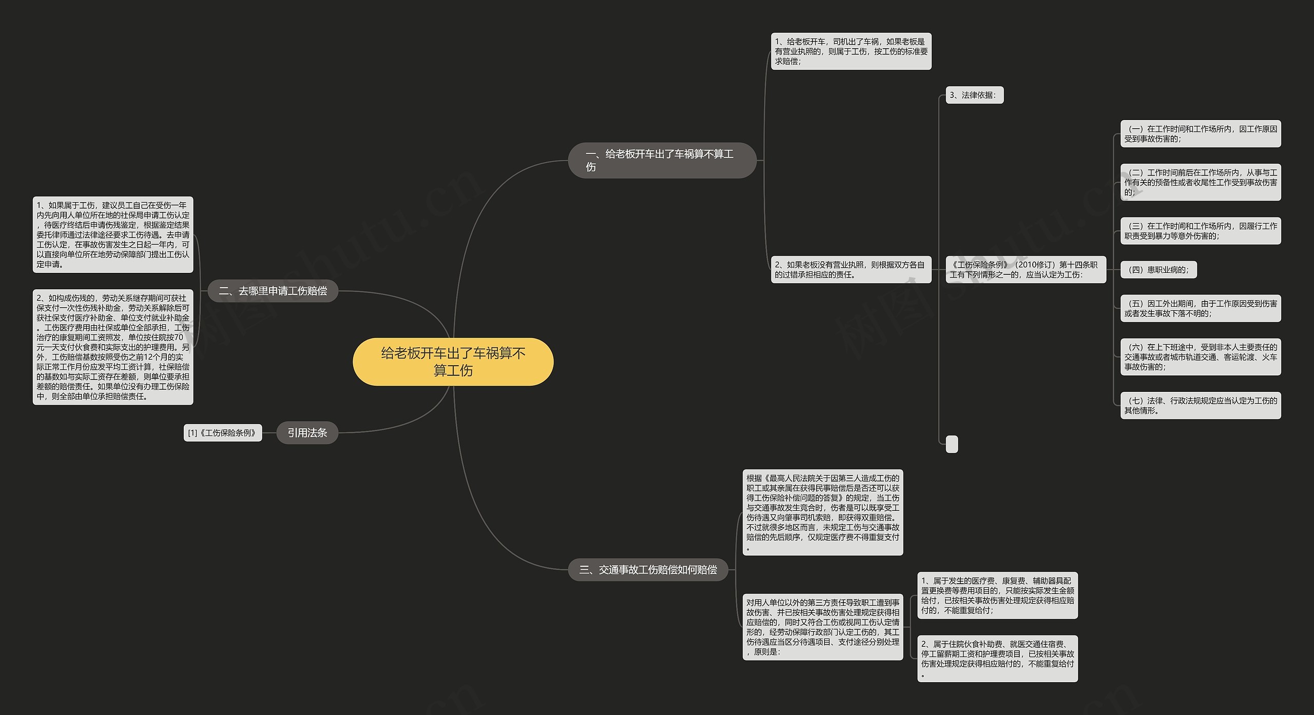 给老板开车出了车祸算不算工伤思维导图
