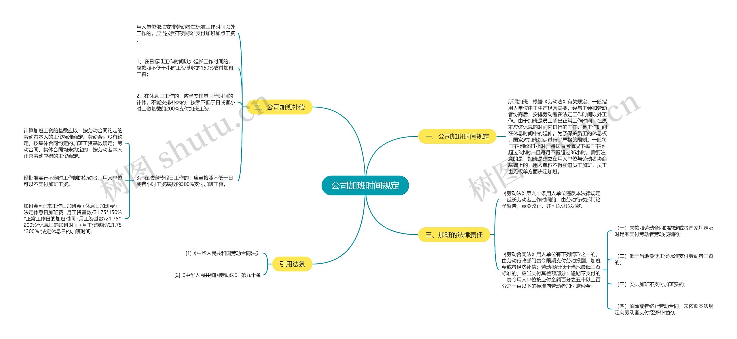 公司加班时间规定思维导图