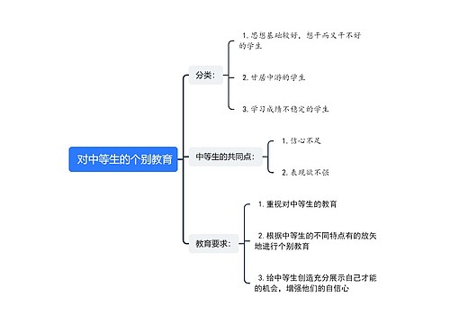  对中等生的个别教育