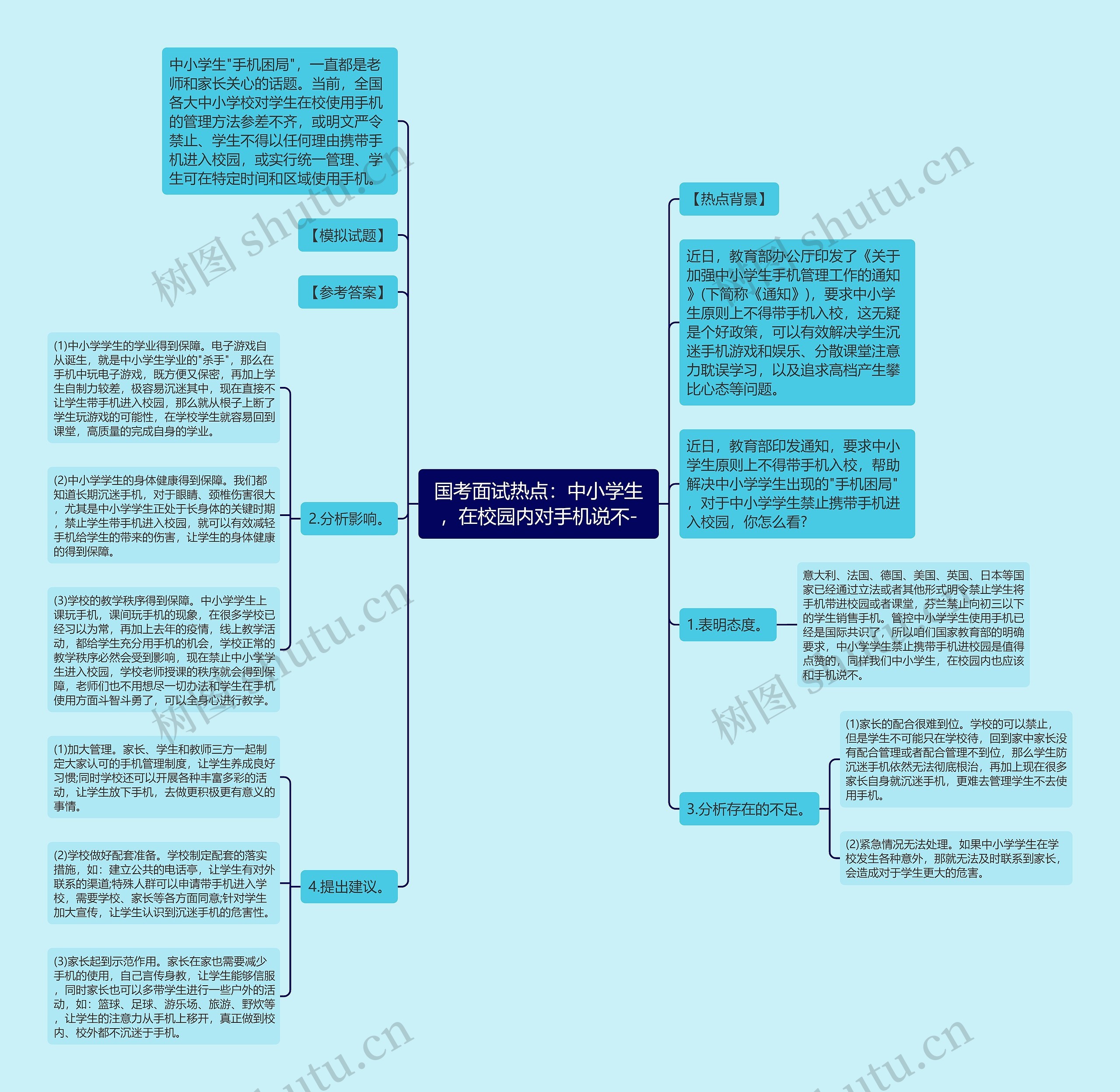 国考面试热点:中小学生,在校园内对手机说不- 国考面试热点:中小学生,在校园内对手机说不-