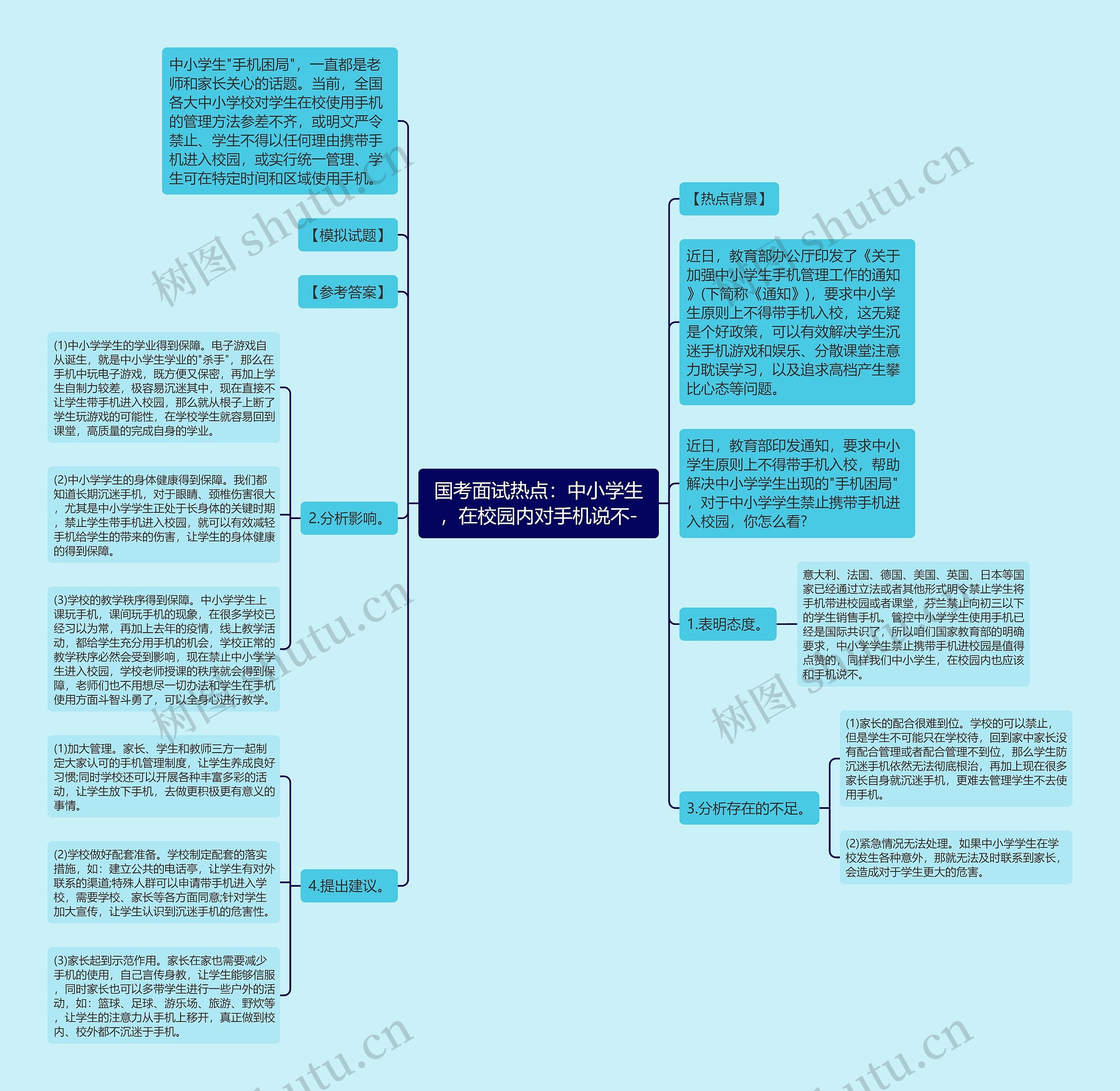 国考面试热点：中小学生，在校园内对手机说不-思维导图