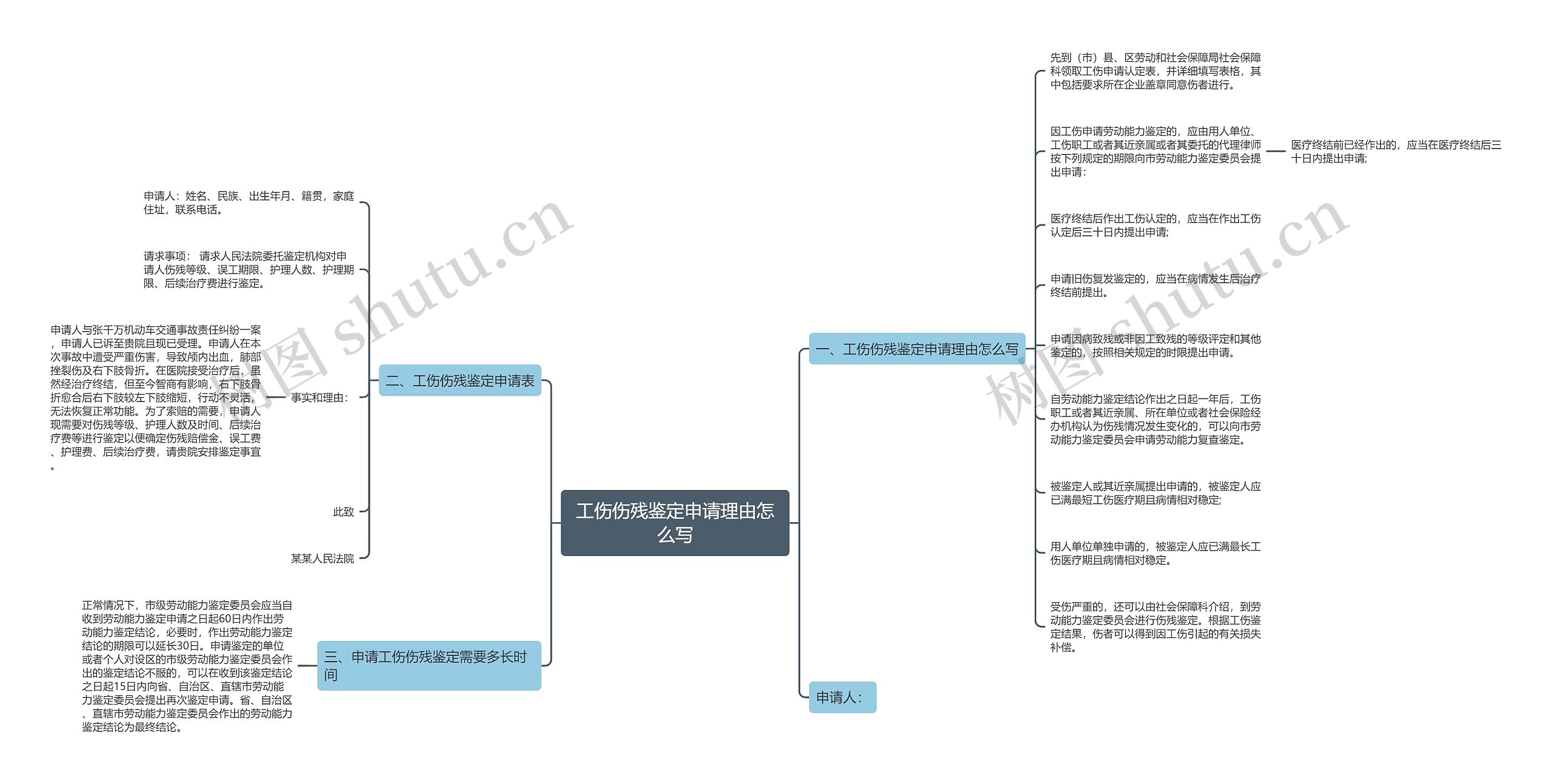 工伤伤残鉴定申请理由怎么写思维导图