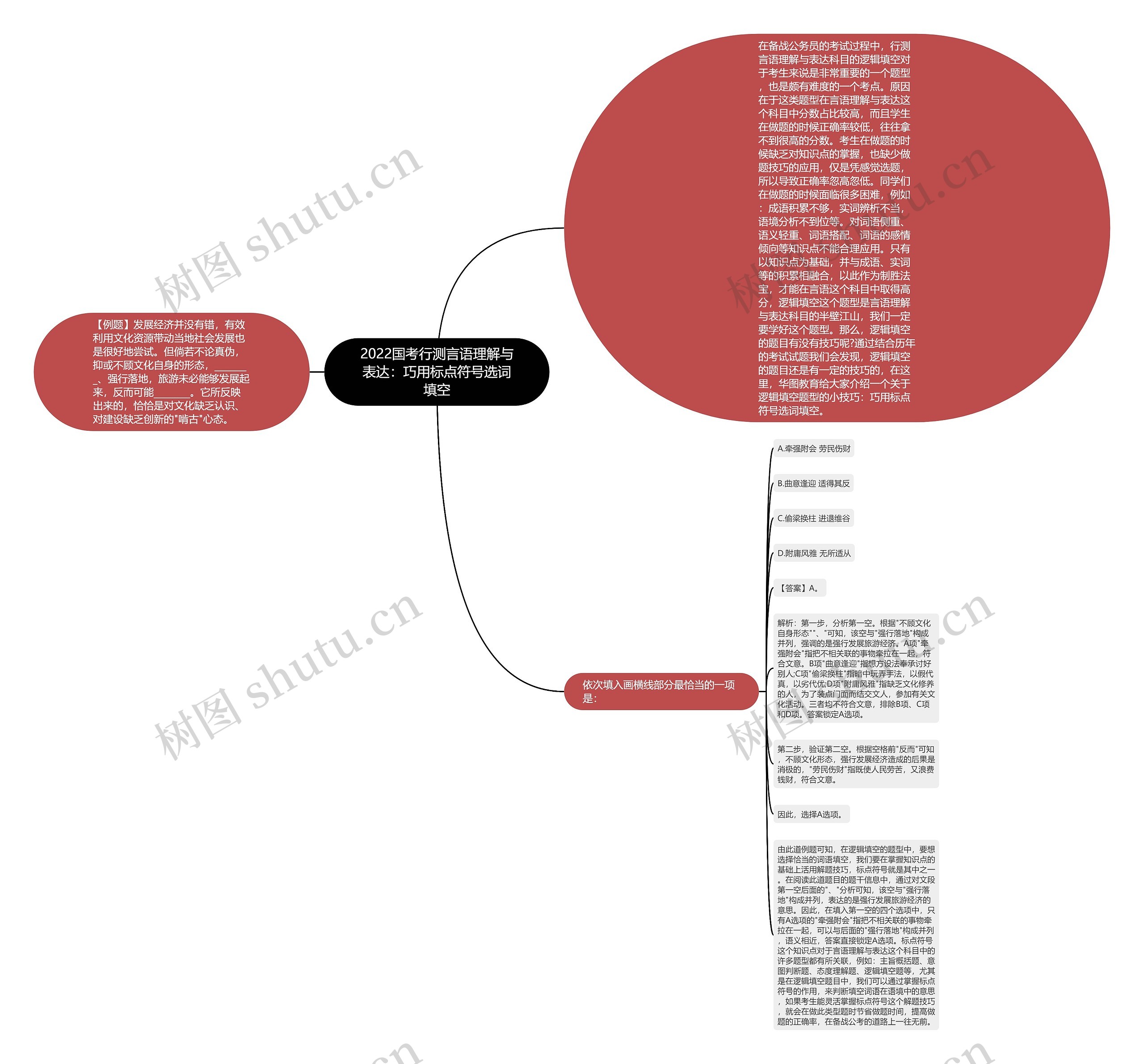 2022国考行测言语理解与表达:巧用标点符号选词填空 2022国考行测言语理解与表达:巧用标点符号选词填空