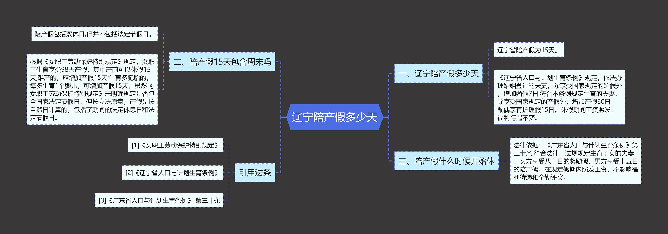 辽宁陪产假多少天