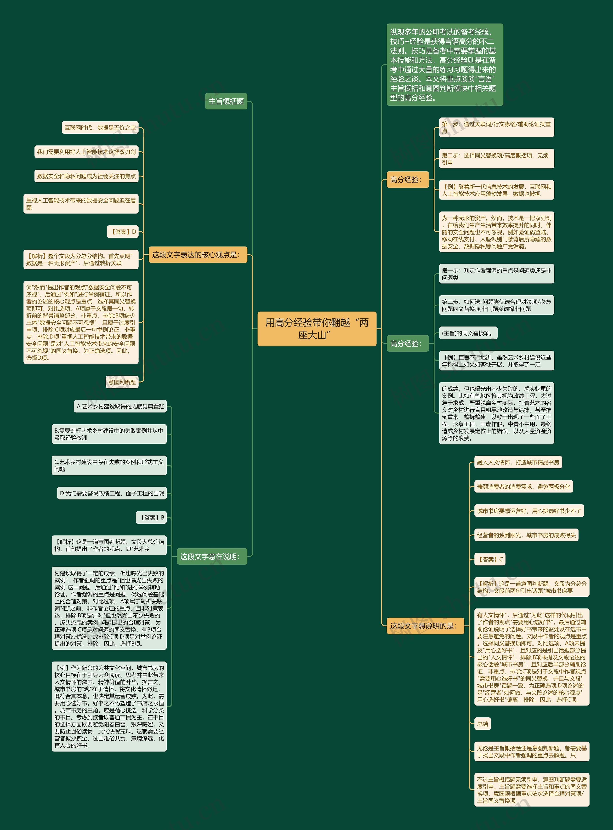 用高分经验带你翻越“两座大山”思维导图