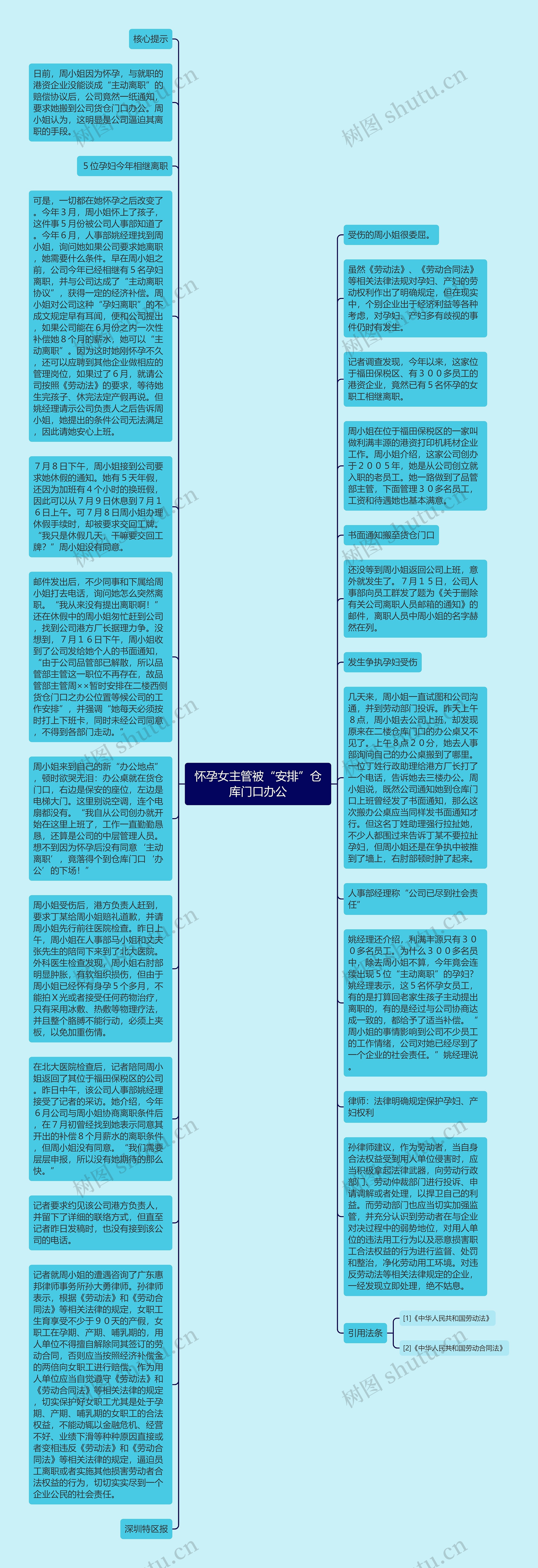 怀孕女主管被“安排”仓库门口办公思维导图