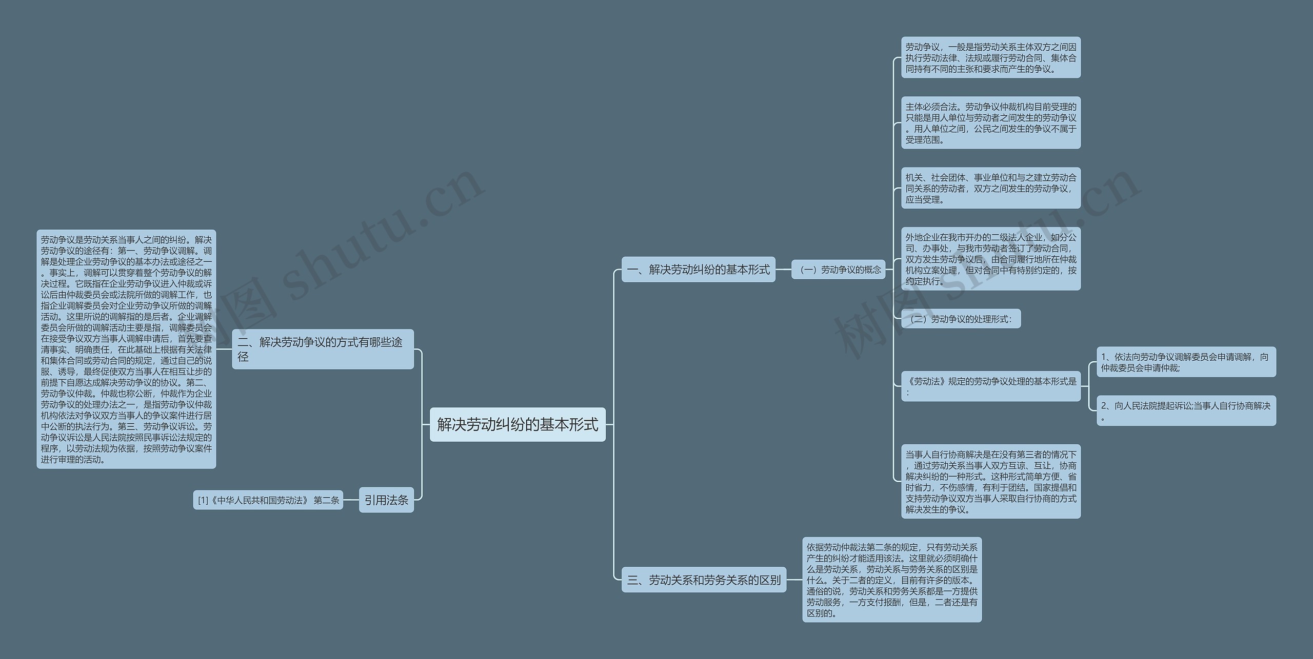 解决劳动纠纷的基本形式 解决劳动纠纷的基本形式