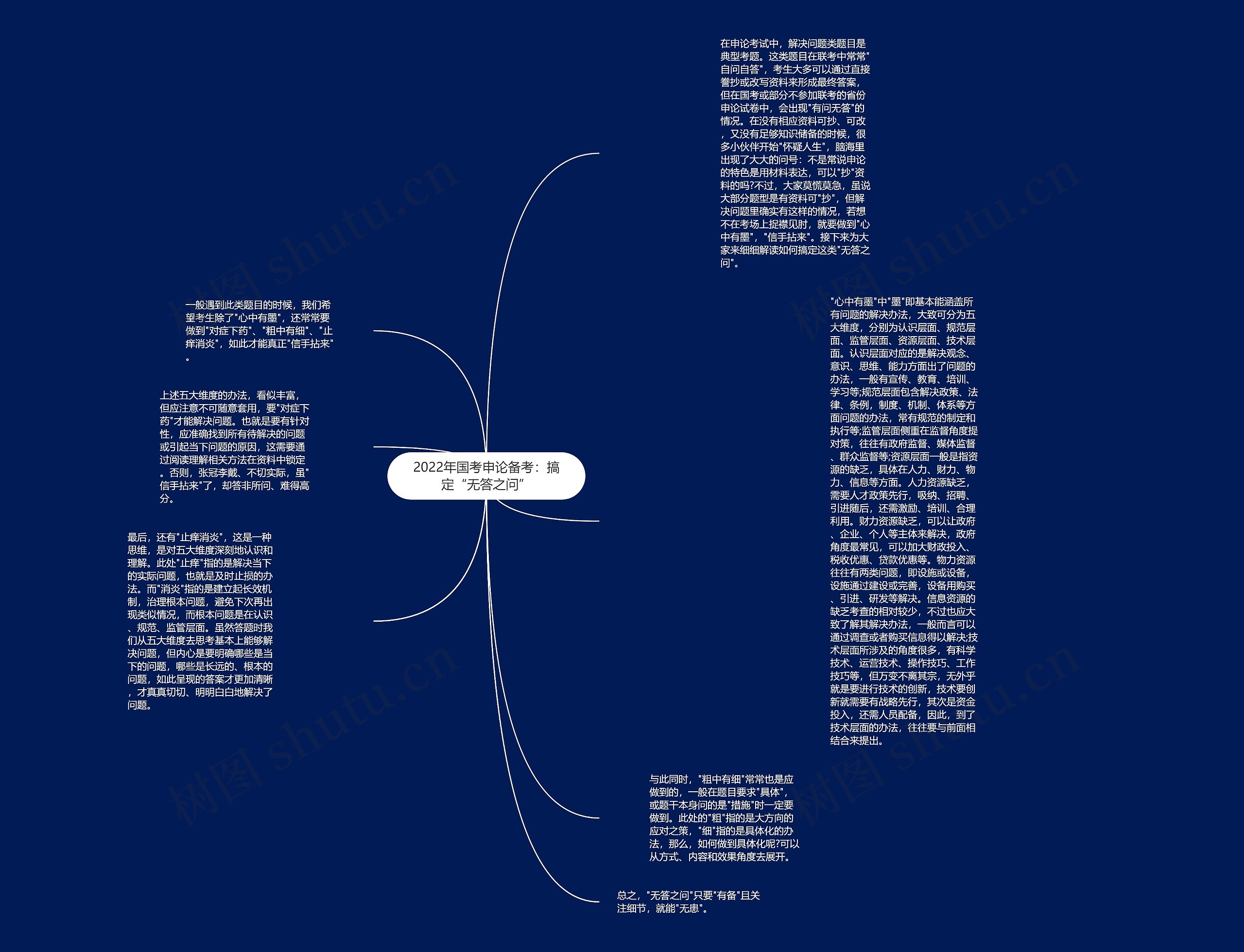 2022年国考申论备考：搞定“无答之问”思维导图