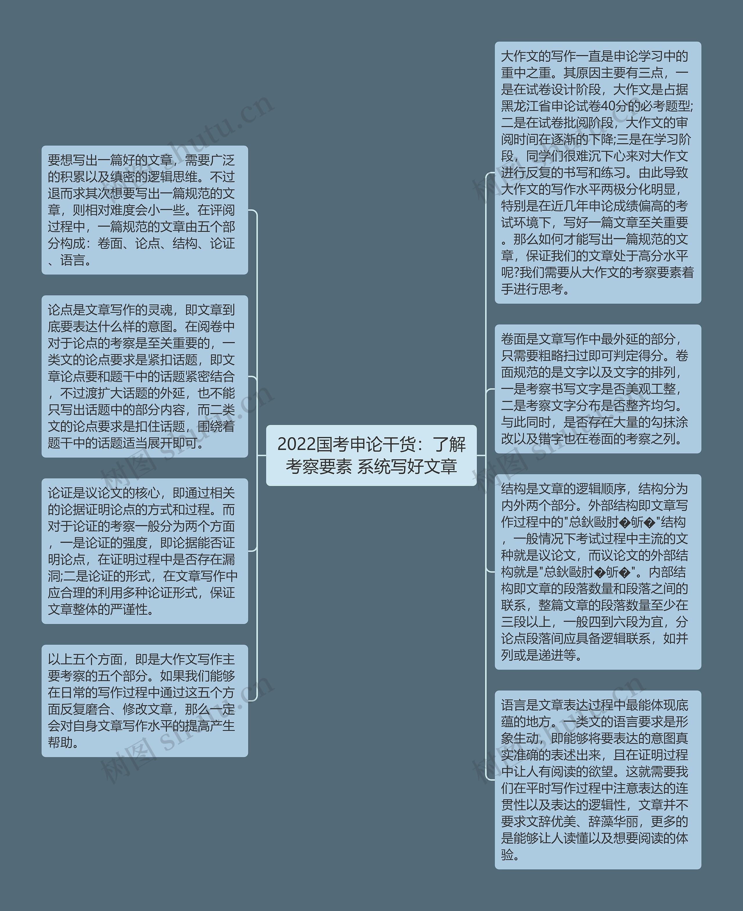 2022国考申论干货：了解考察要素 系统写好文章