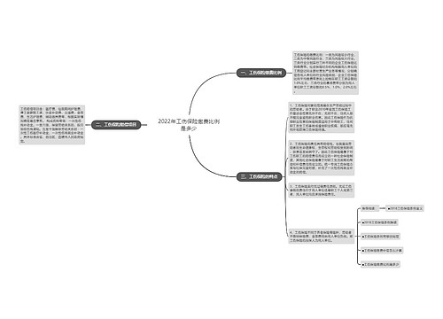 2022年工伤保险缴费比例是多少