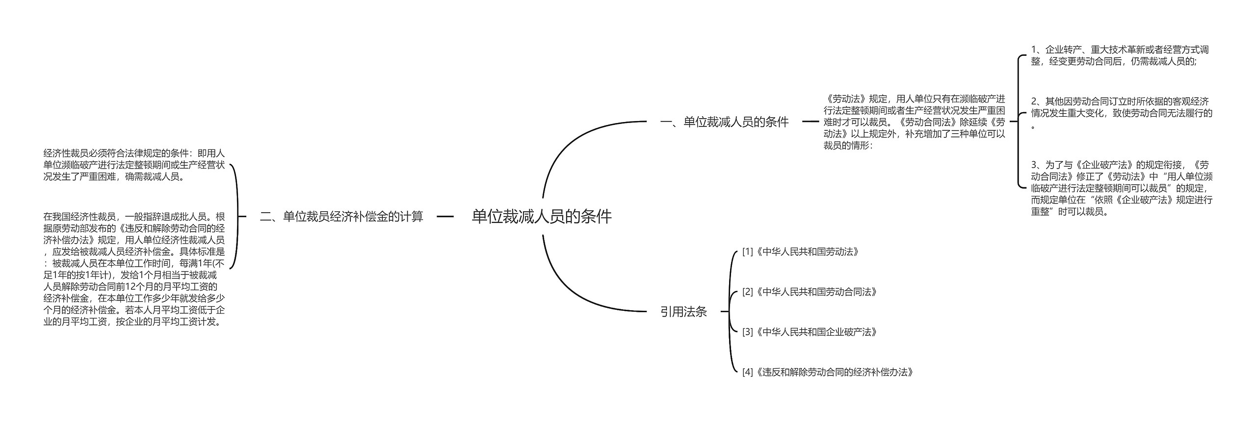 单位裁减人员的条件