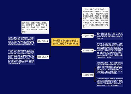 2022国考申论备考干货之如何区分综合分析小模块