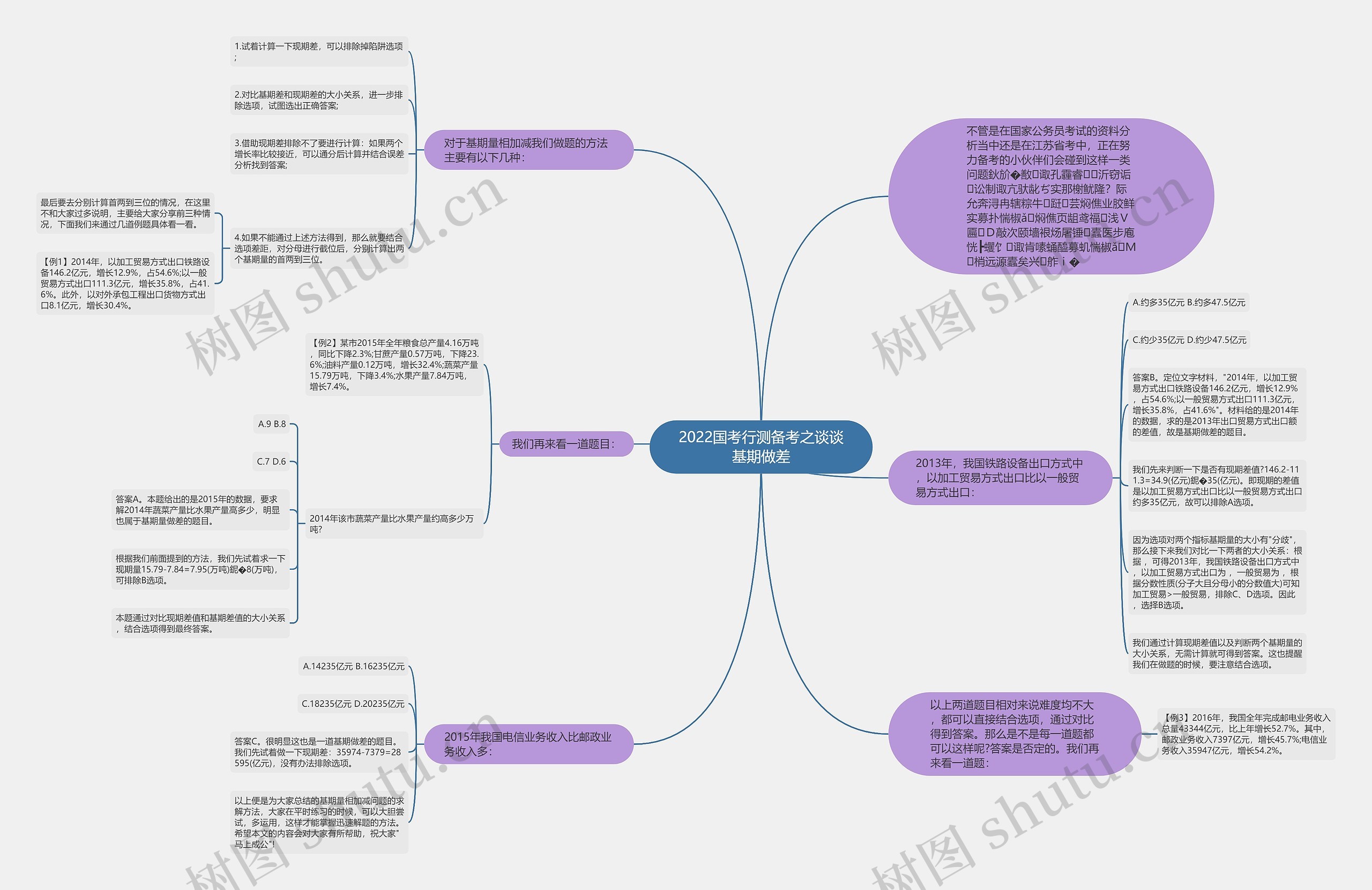2022国考行测备考之谈谈基期做差 2022国考行测备考之谈谈基期做差