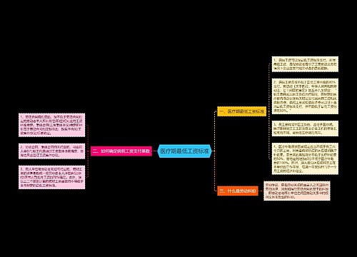 医疗期最低工资标准