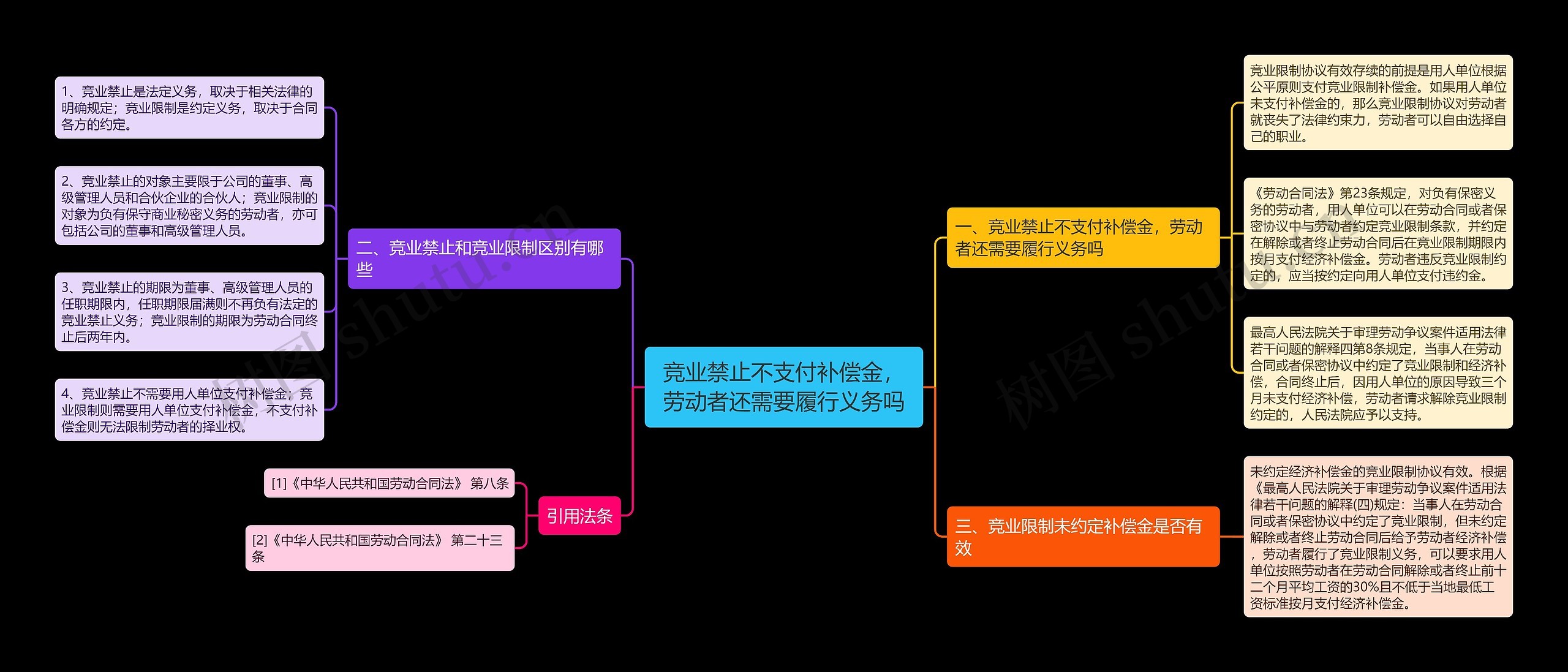 竞业禁止不支付补偿金，劳动者还需要履行义务吗