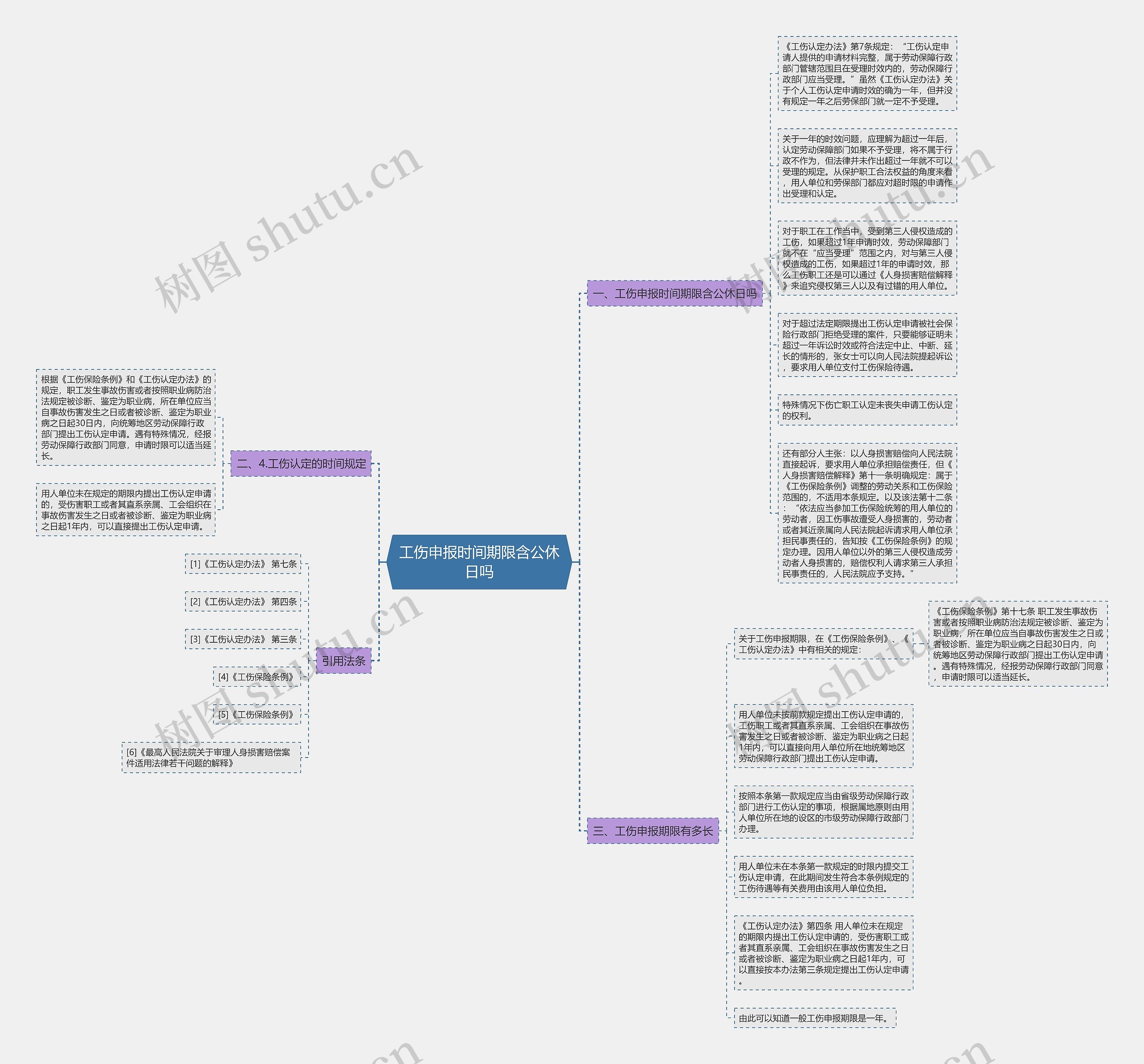 工伤申报时间期限含公休日吗思维导图