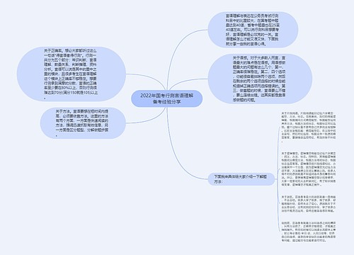 2022年国考行测言语理解备考经验分享