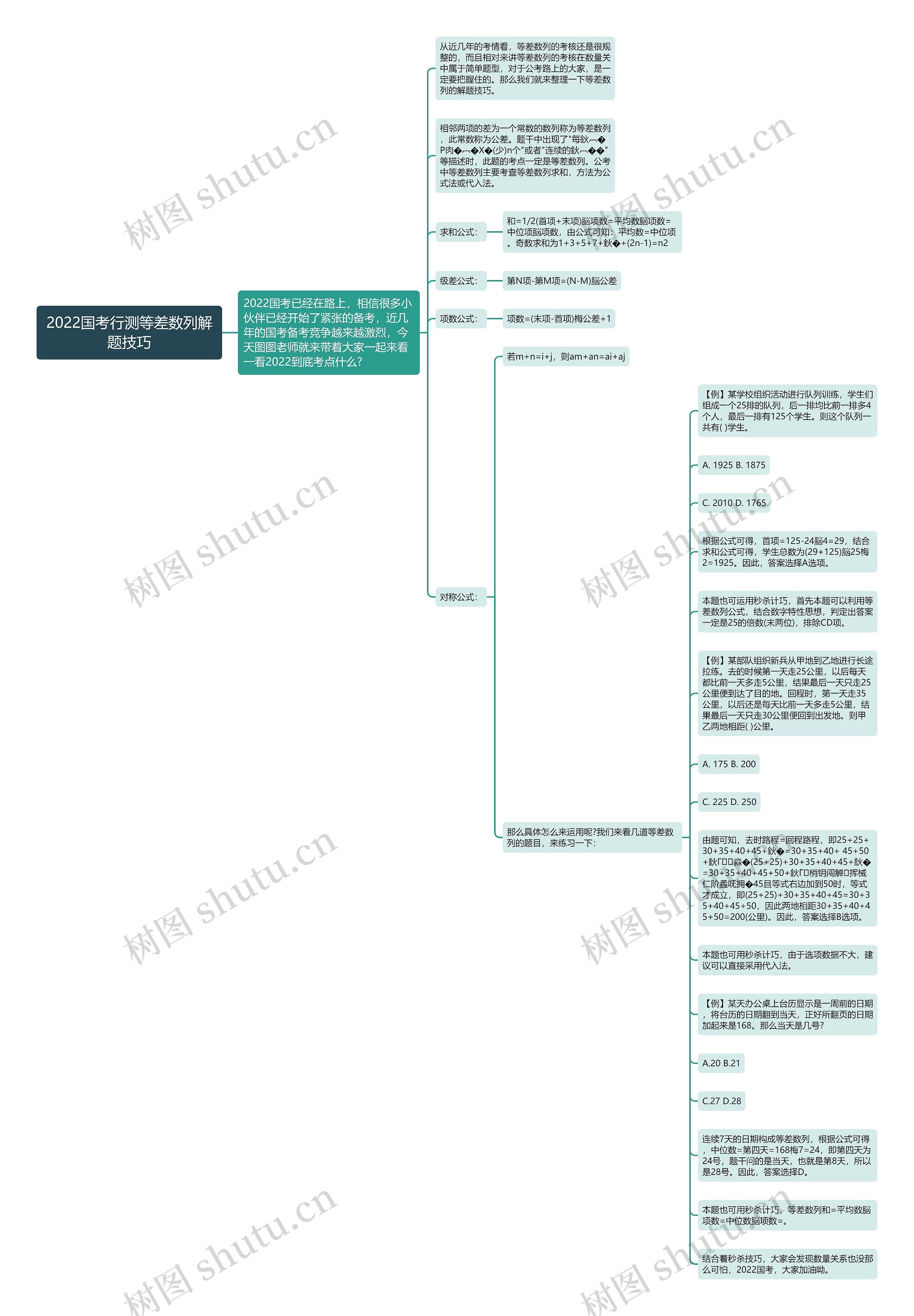 2022国考行测等差数列解题技巧思维导图