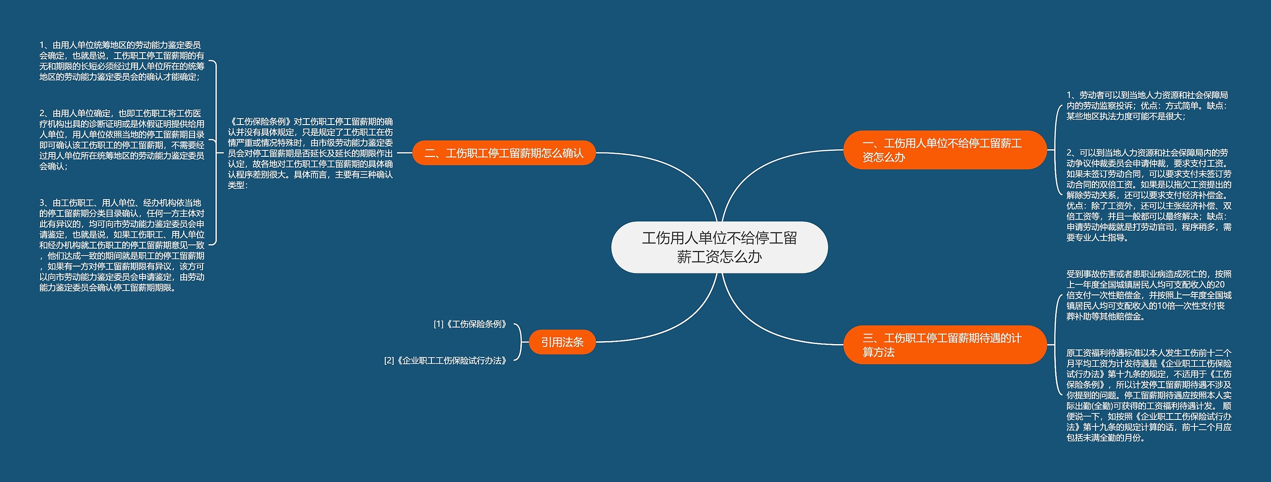 工伤用人单位不给停工留薪工资怎么办思维导图