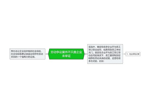 劳动争议案件不只是企业来举证