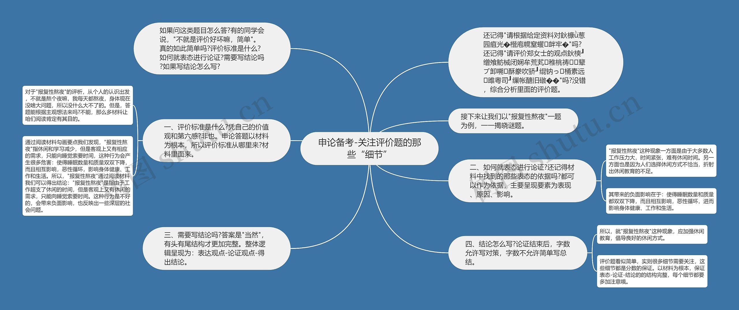 申论备考-关注评价题的那些“细节”思维导图