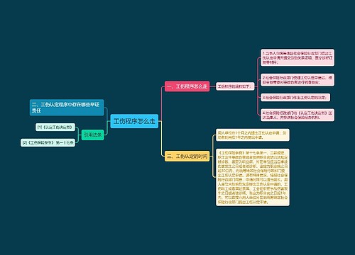 工伤程序怎么走