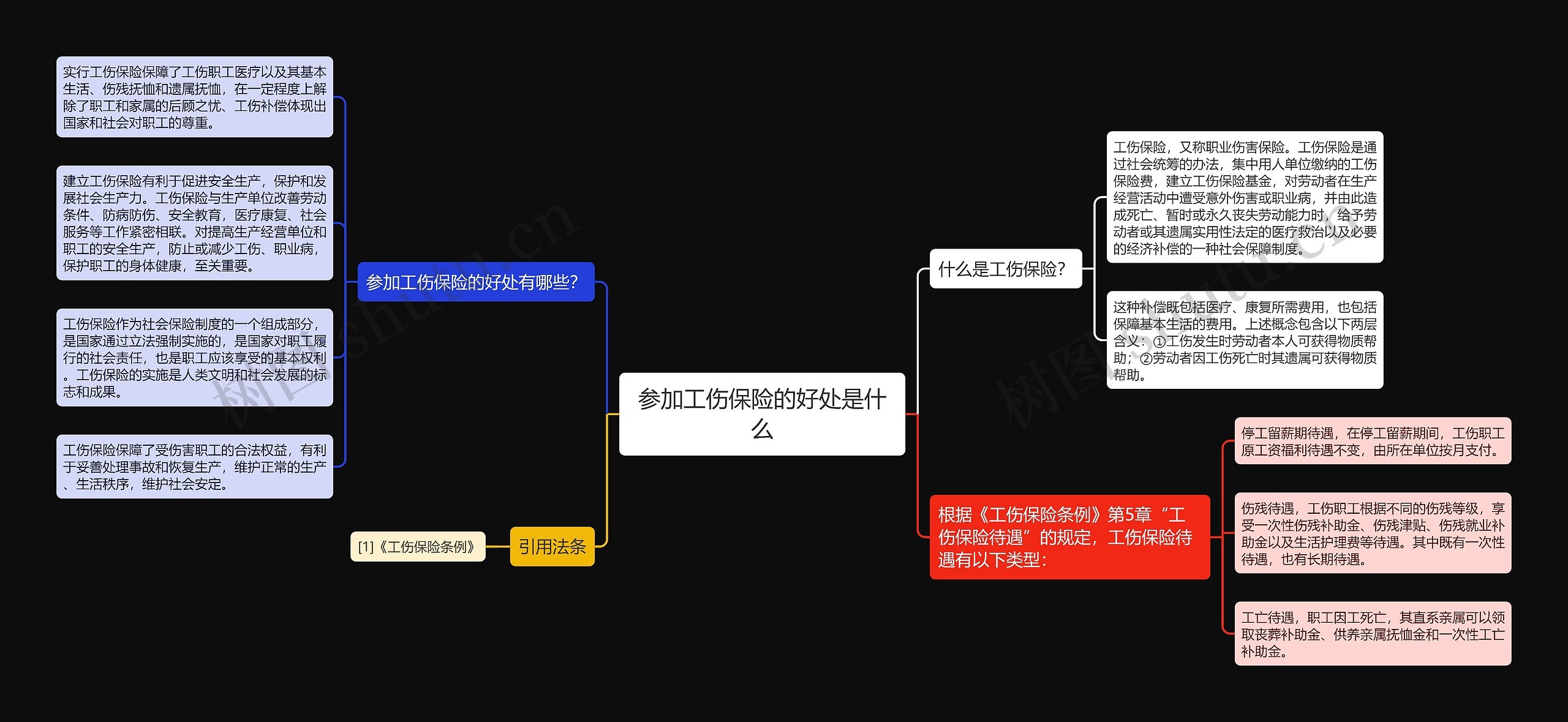 参加工伤保险的好处是什么思维导图