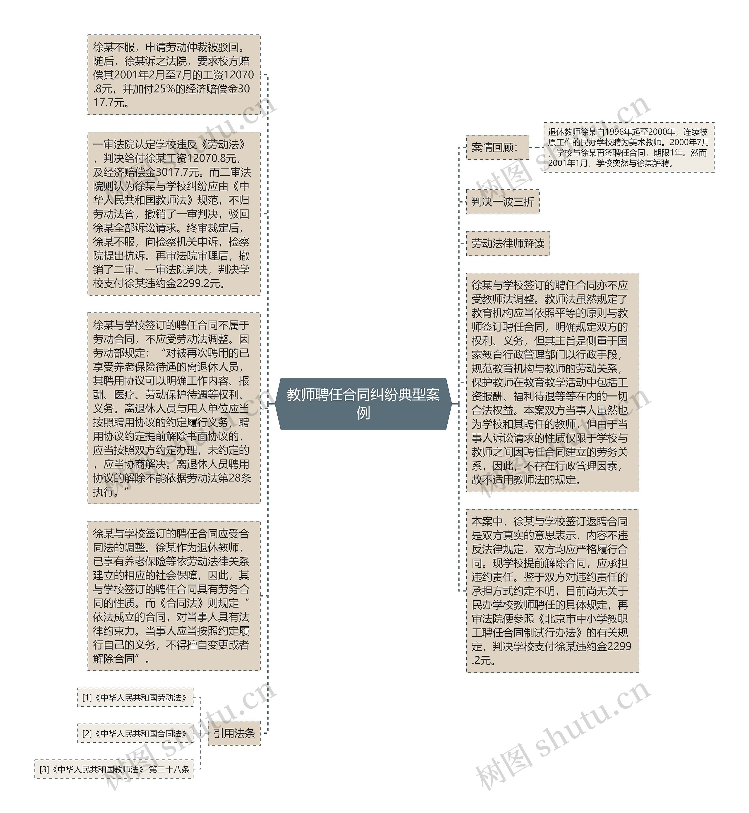 教师聘任合同纠纷典型案例