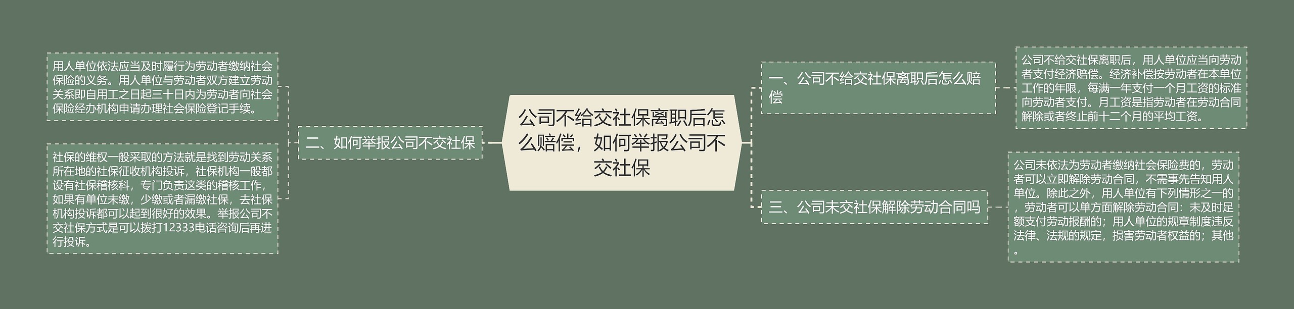 公司不给交社保离职后怎么赔偿，如何举报公司不交社保