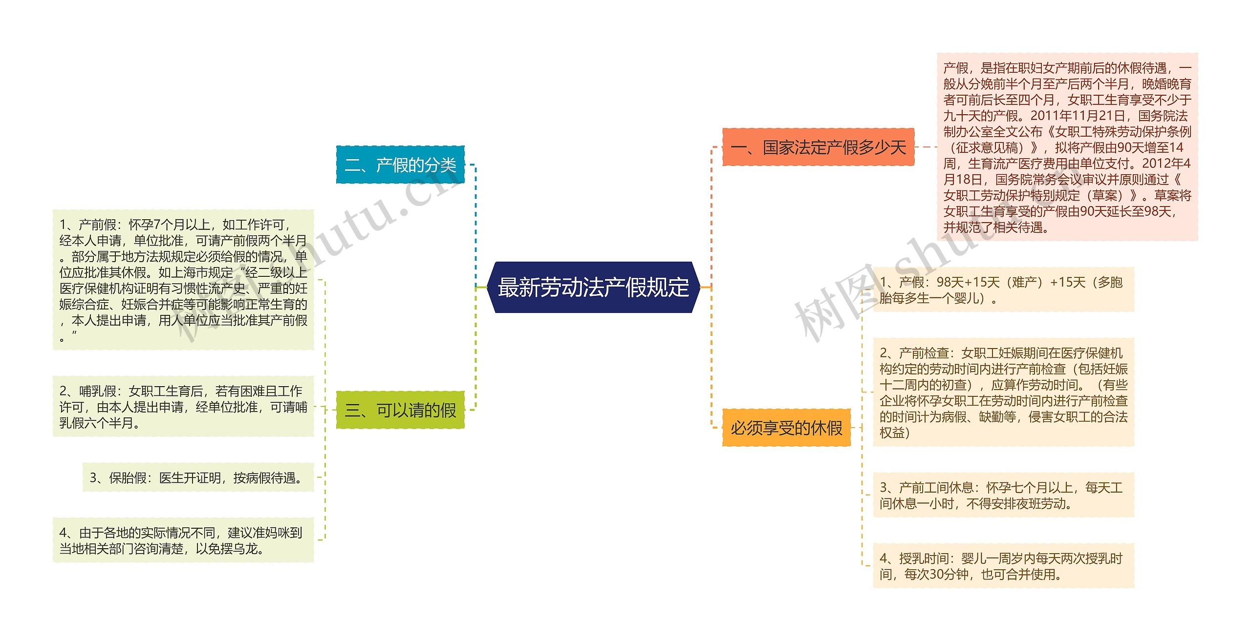 最新劳动法产假规定 最新劳动法产假规定