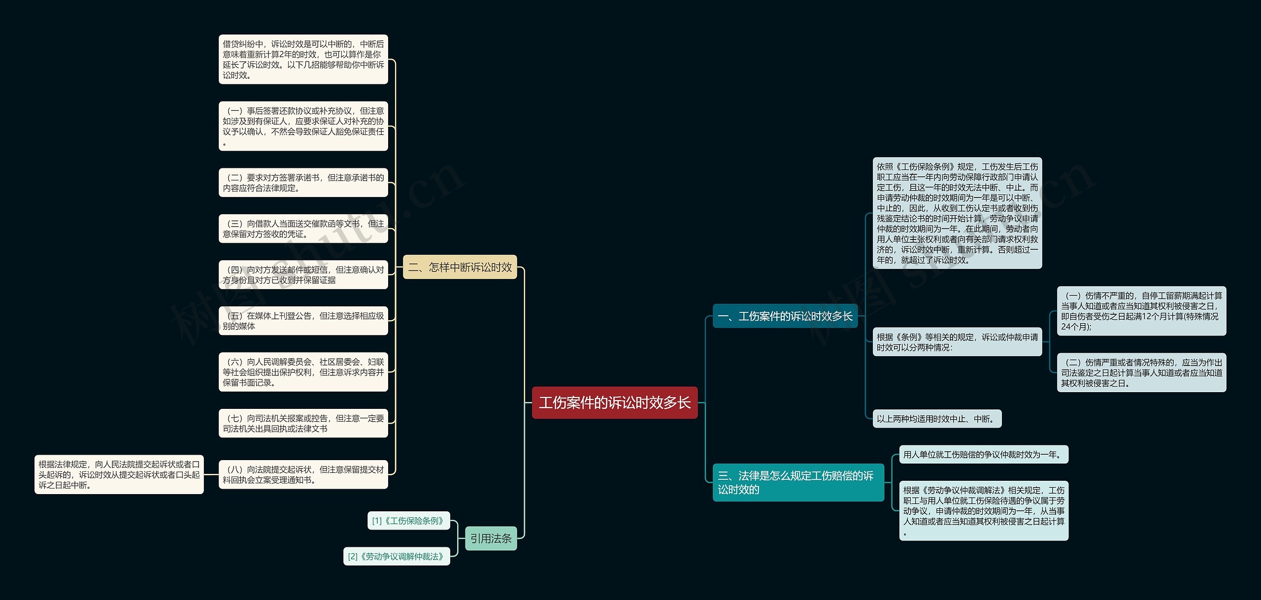 工伤案件的诉讼时效多长 工伤案件的诉讼时效多长