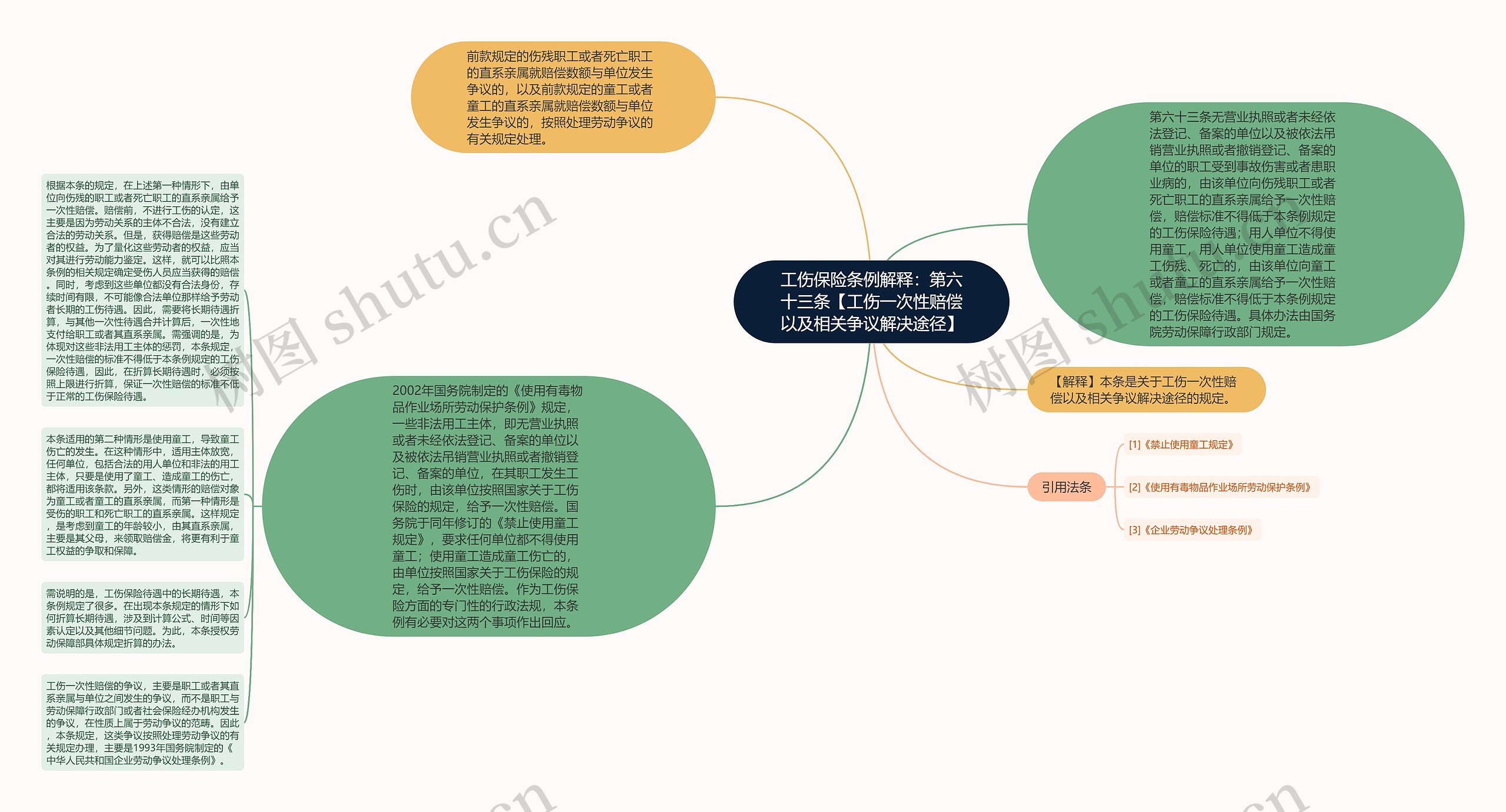 工伤保险条例解释：第六十三条【工伤一次性赔偿以及相关争议解决途径】