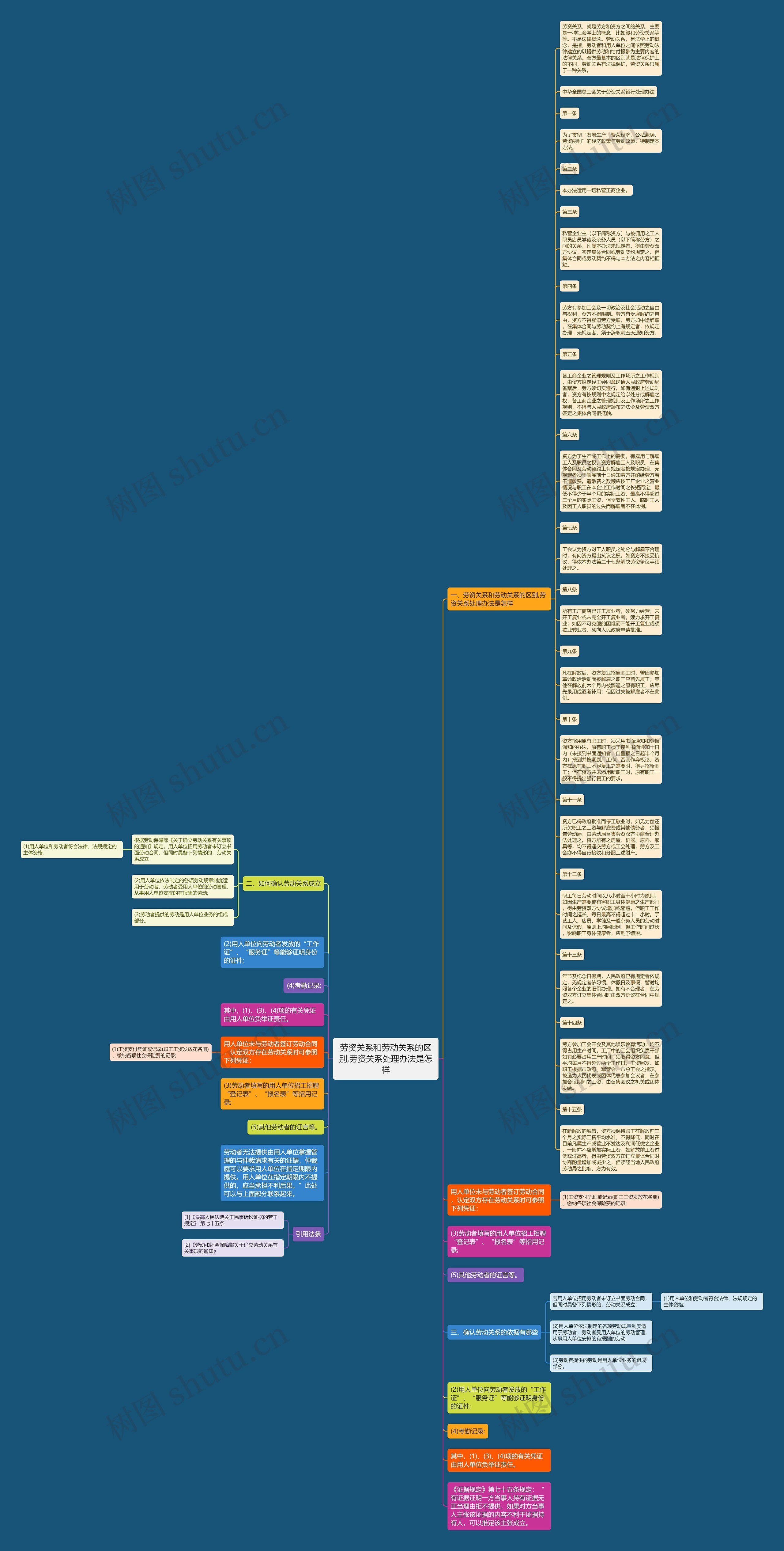 劳资关系和劳动关系的区别,劳资关系处理办法是怎样思维导图
