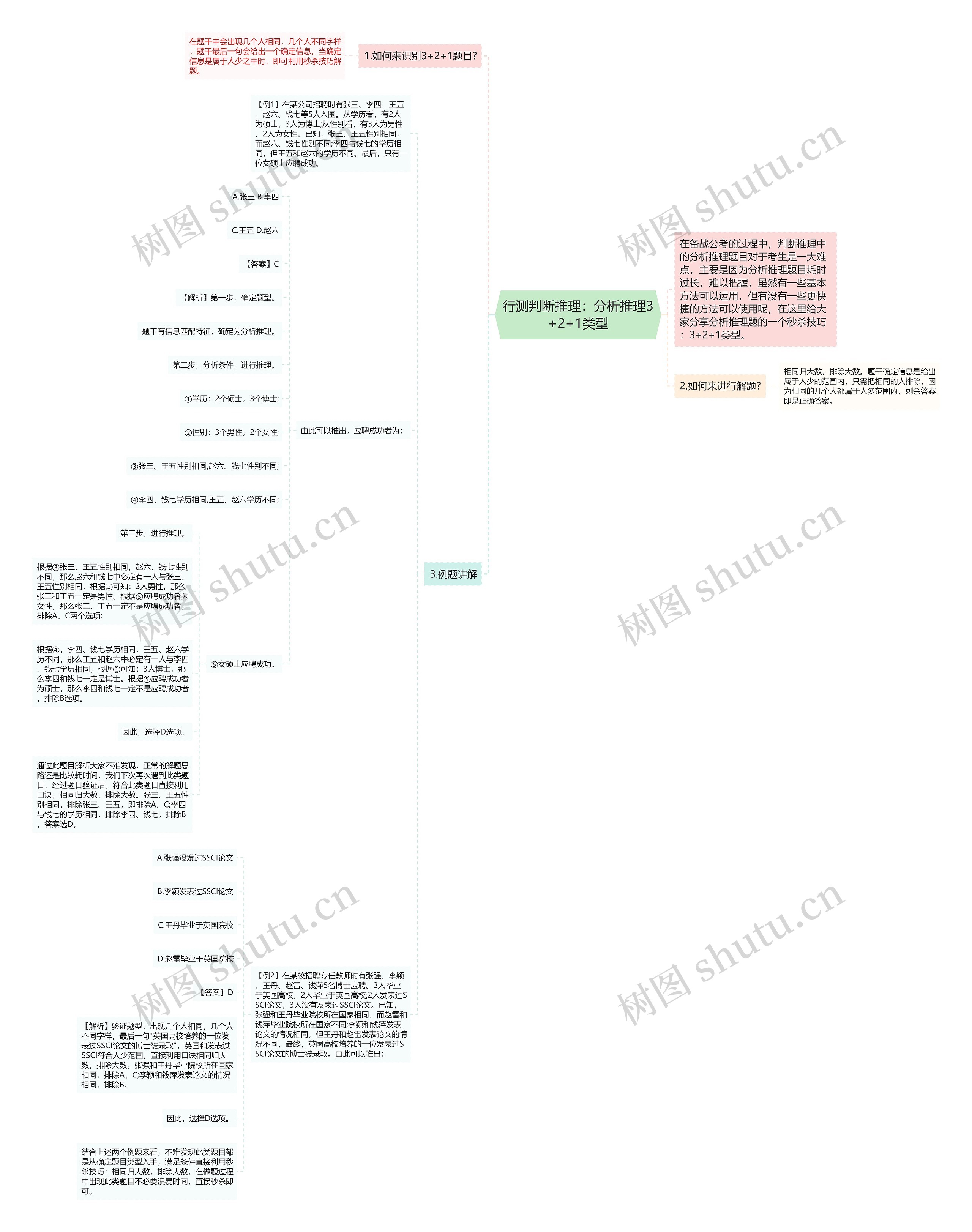 行测判断推理：分析推理3+2+1类型