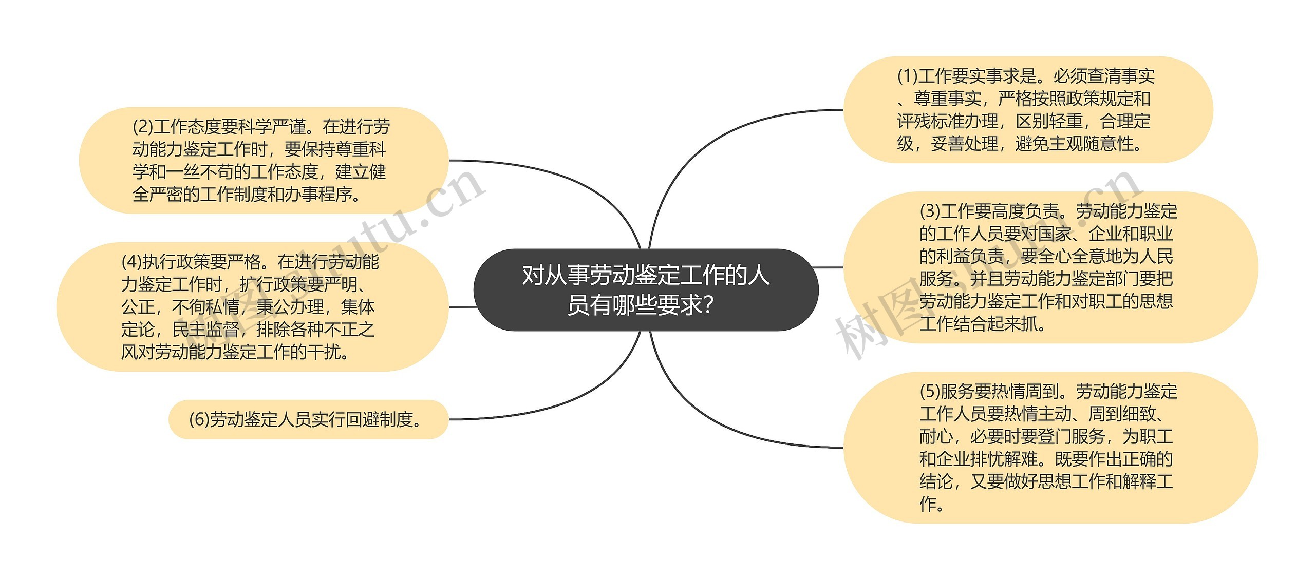 对从事劳动鉴定工作的人员有哪些要求？