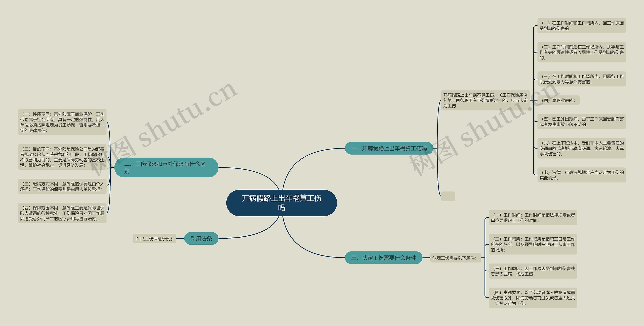 开病假路上出车祸算工伤吗 开病假路上出车祸算工伤吗