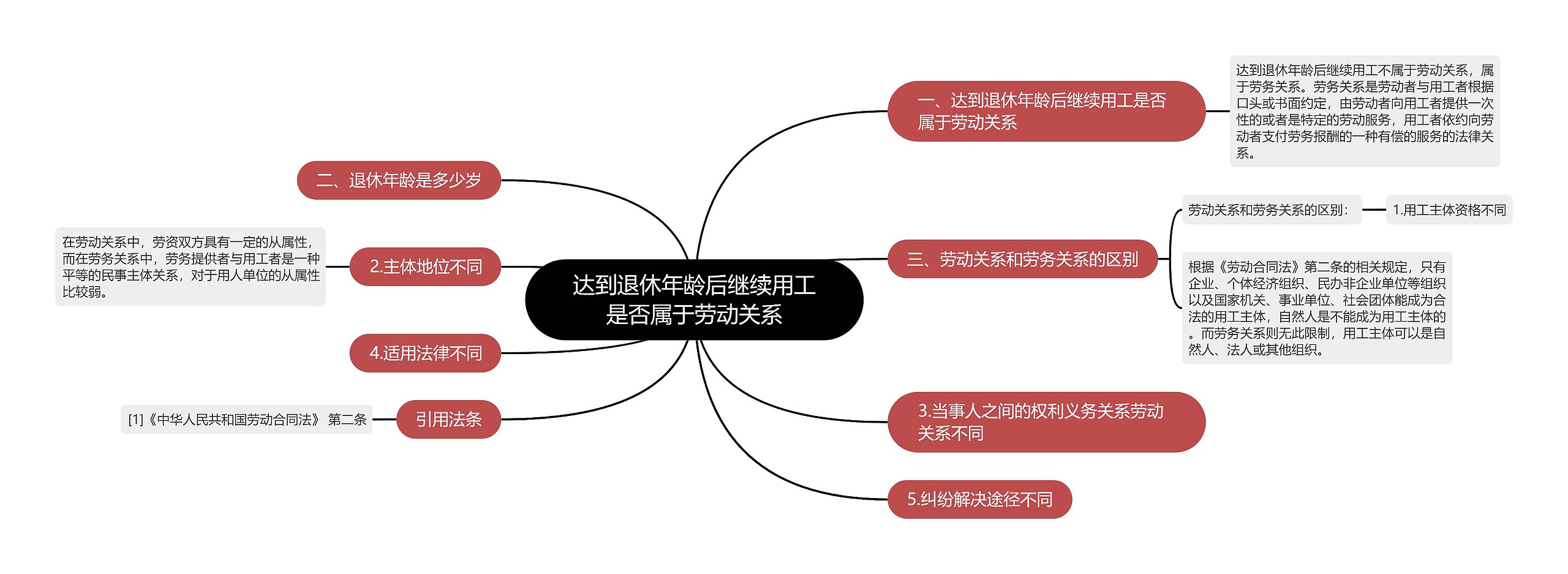 达到退休年龄后继续用工是否属于劳动关系