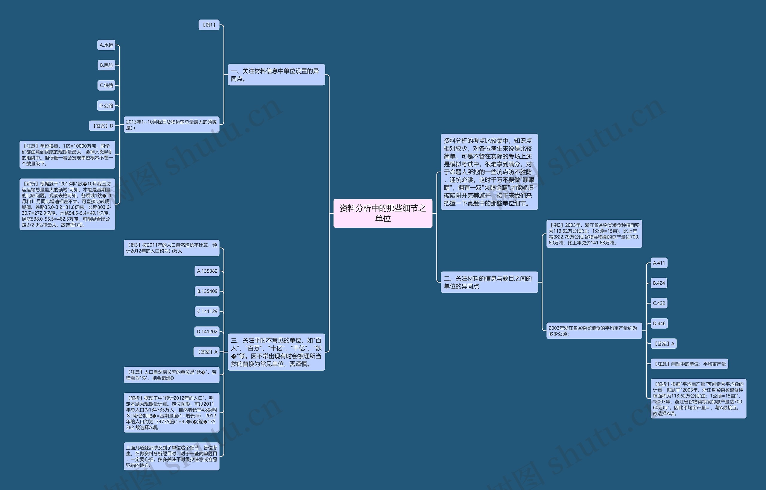 资料分析中的那些细节之单位思维导图