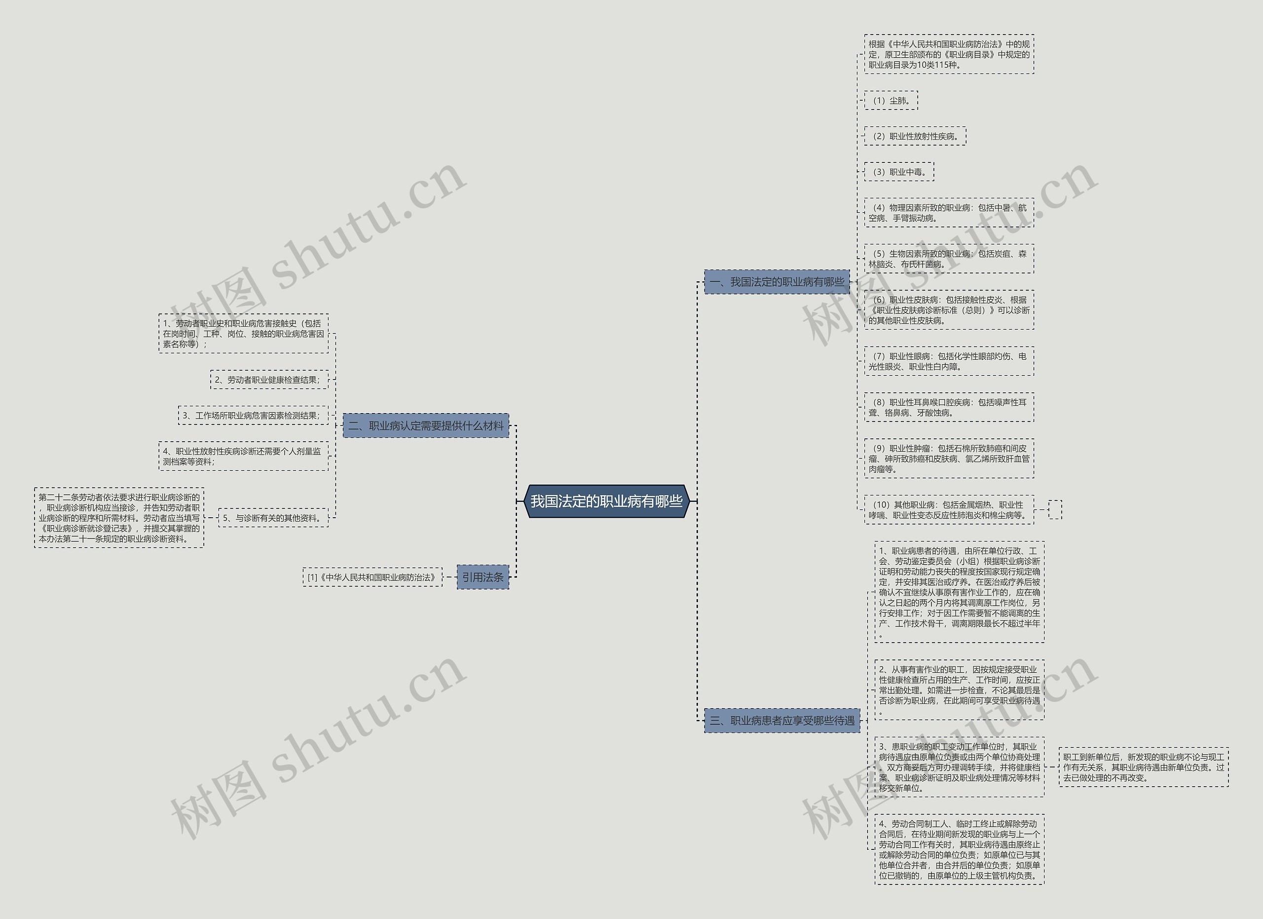 我国法定的职业病有哪些 我国法定的职业病有哪些