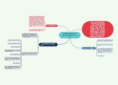 2022国考行测备考干货：图形出现拼合感时可以怎么考？