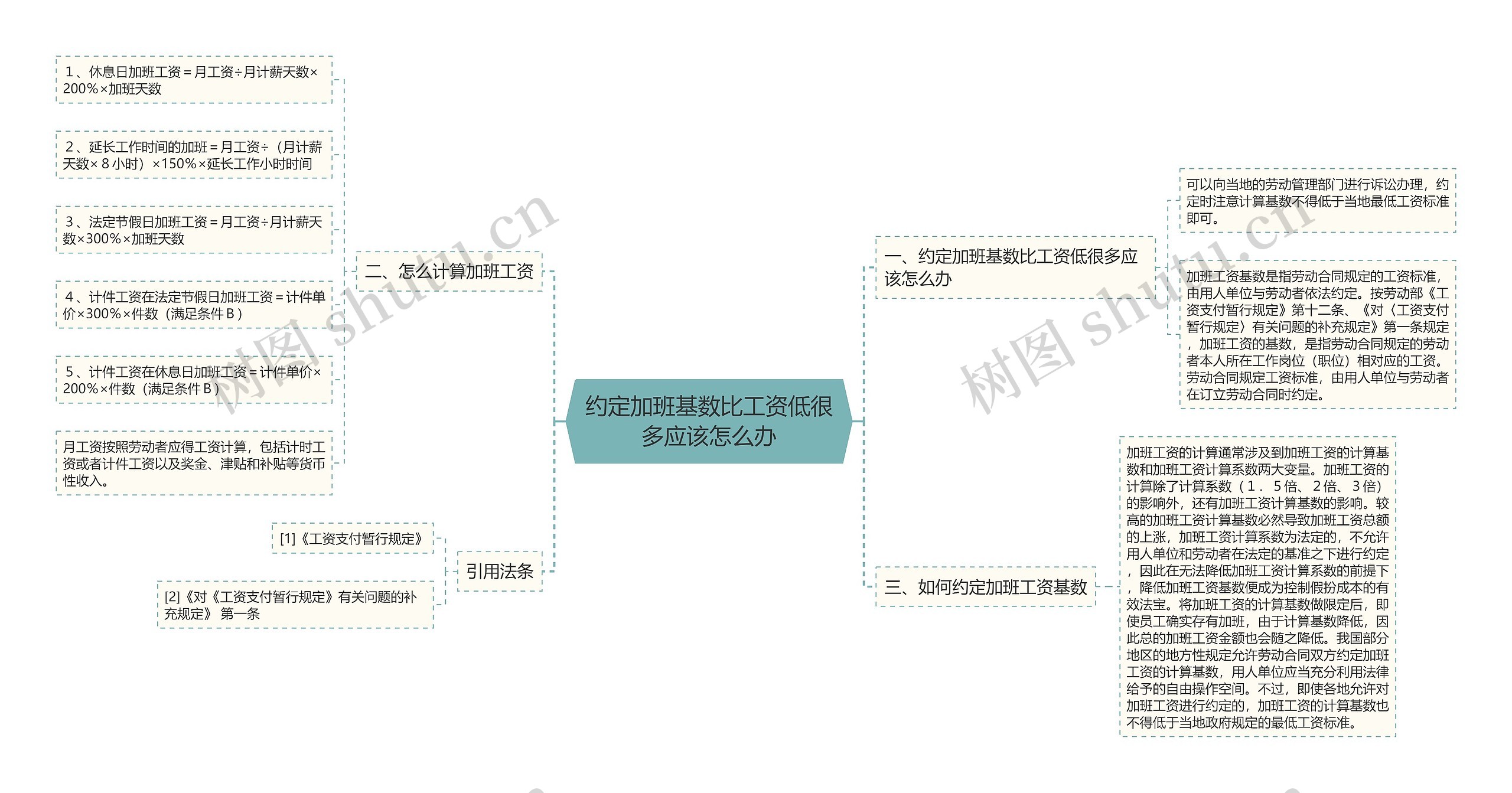 约定加班基数比工资低很多应该怎么办思维导图