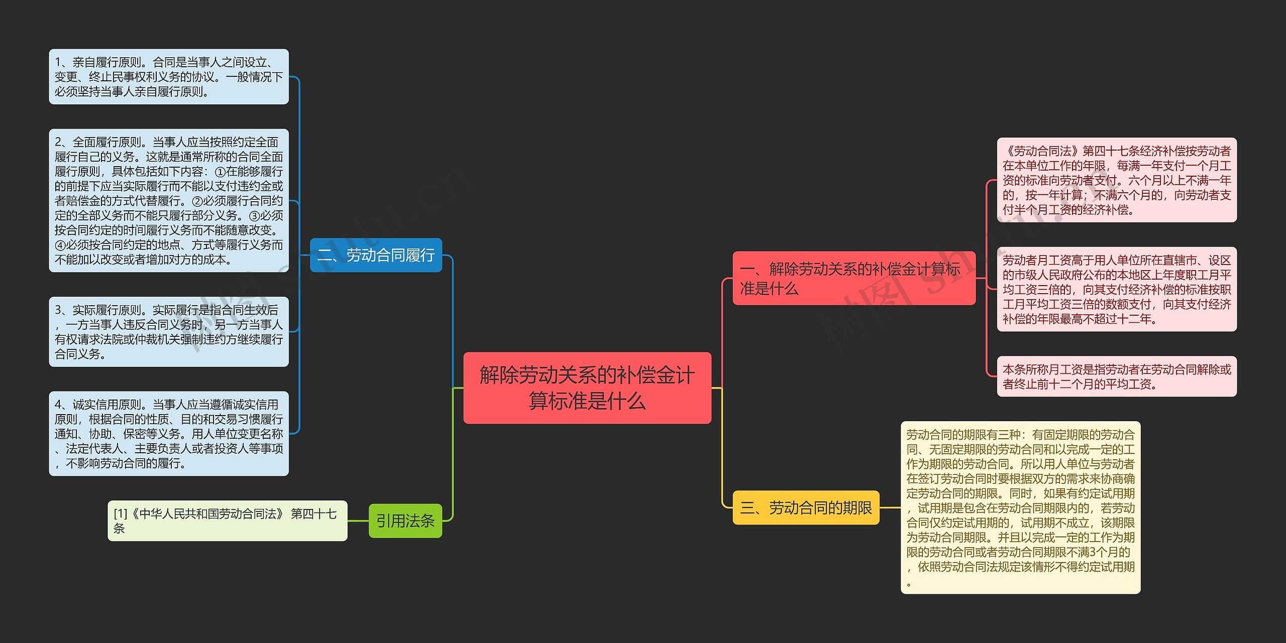 解除劳动关系的补偿金计算标准是什么