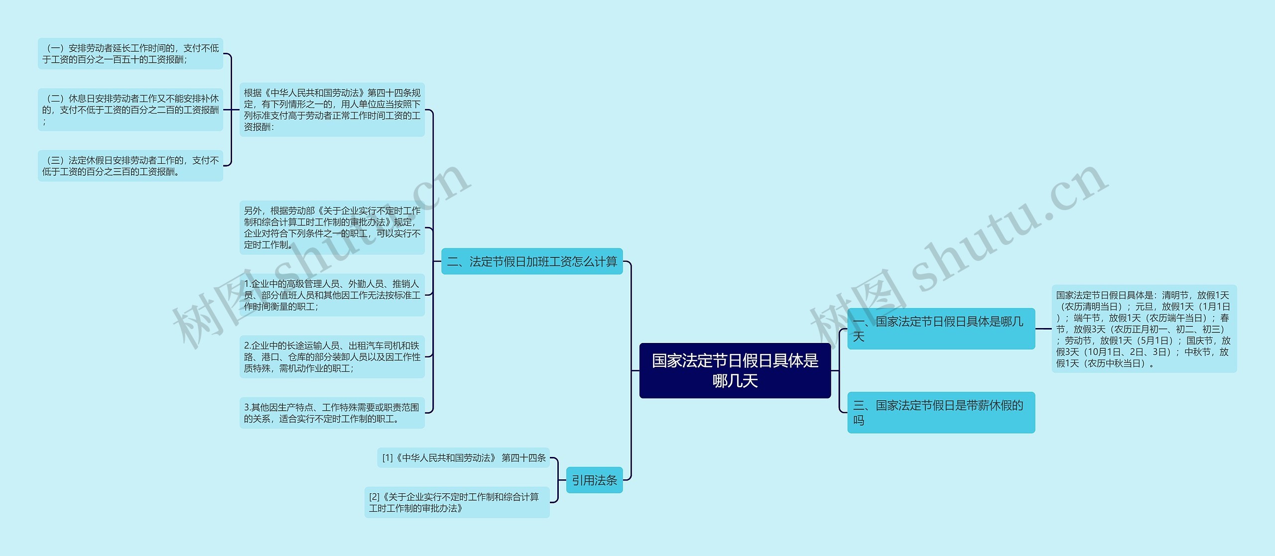 国家法定节日假日具体是哪几天